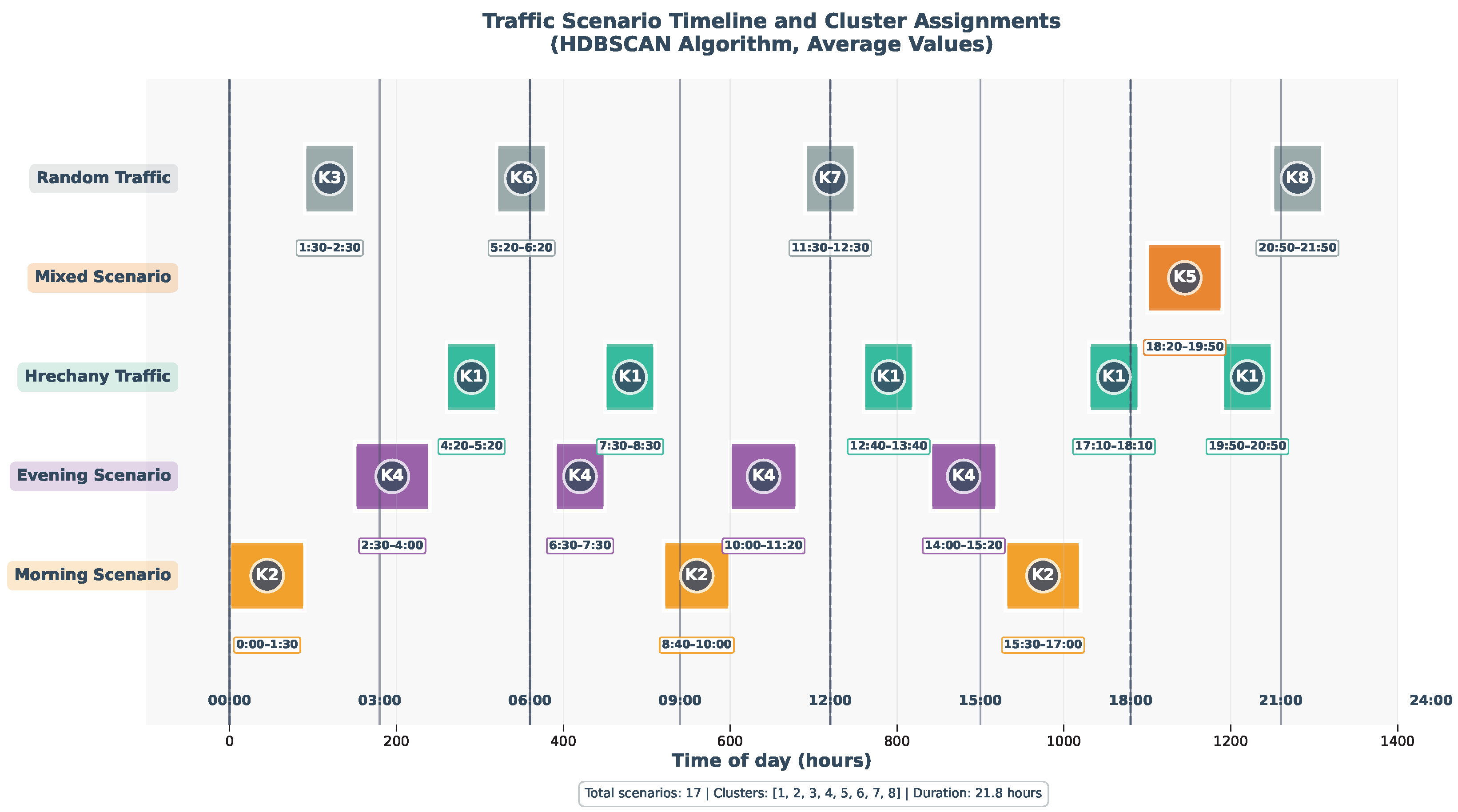 Futuretransp 05 00152 g006