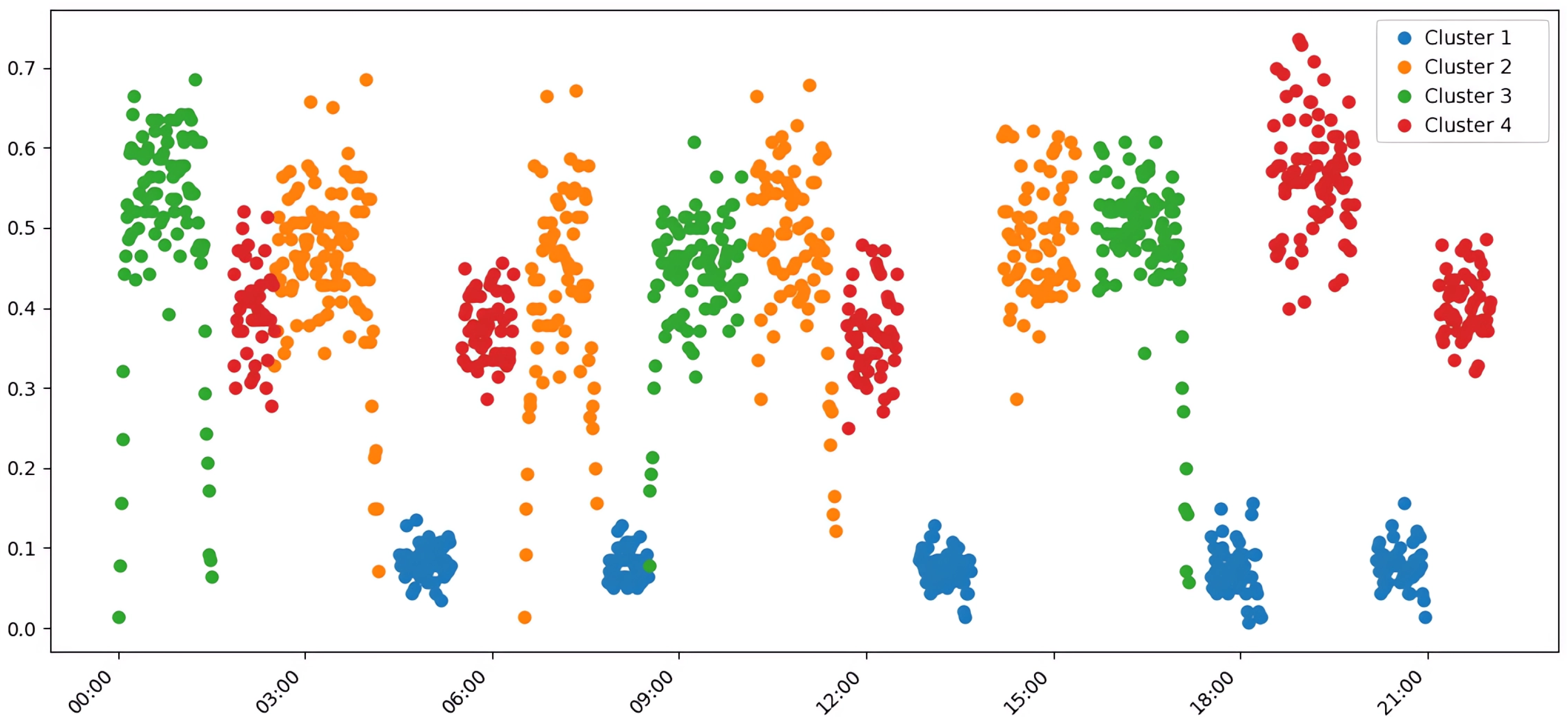 Futuretransp 05 00152 g0a2