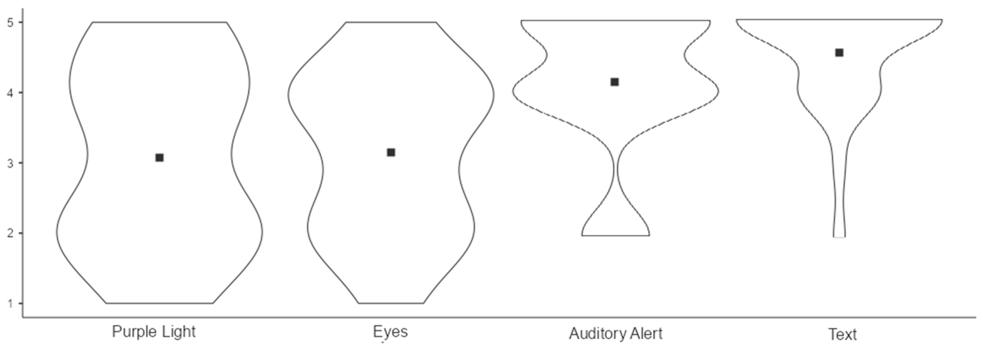 Futuretransp 05 00153 g005