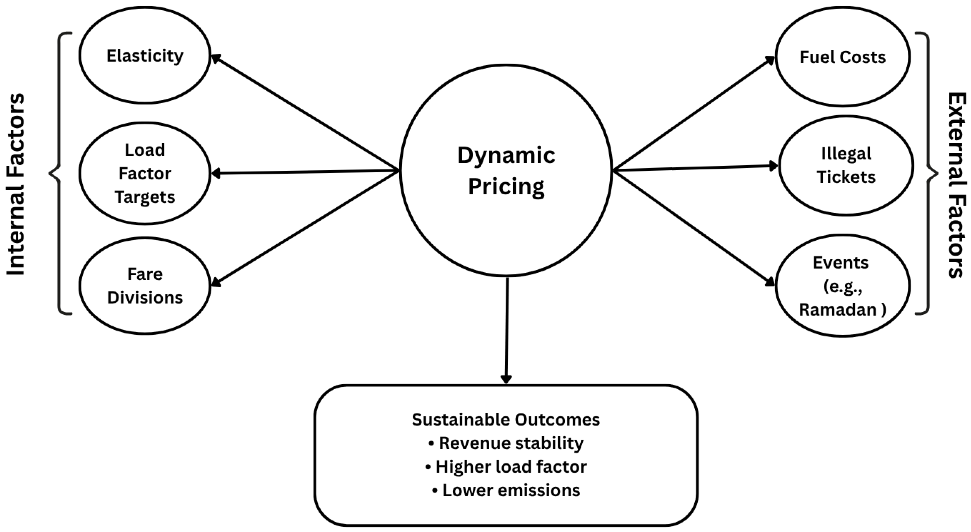 Futuretransp 05 00154 g001