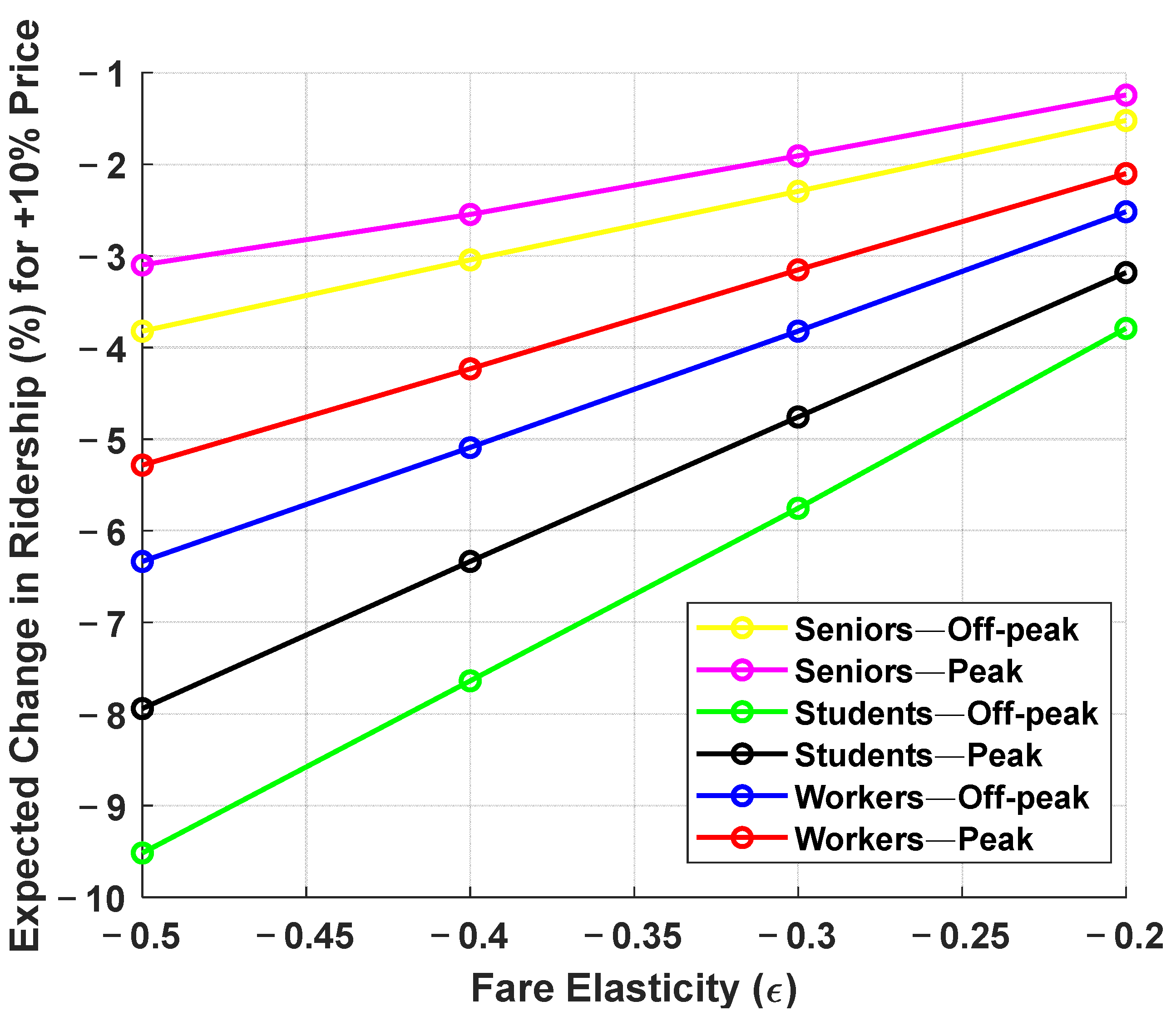 Futuretransp 05 00154 g002