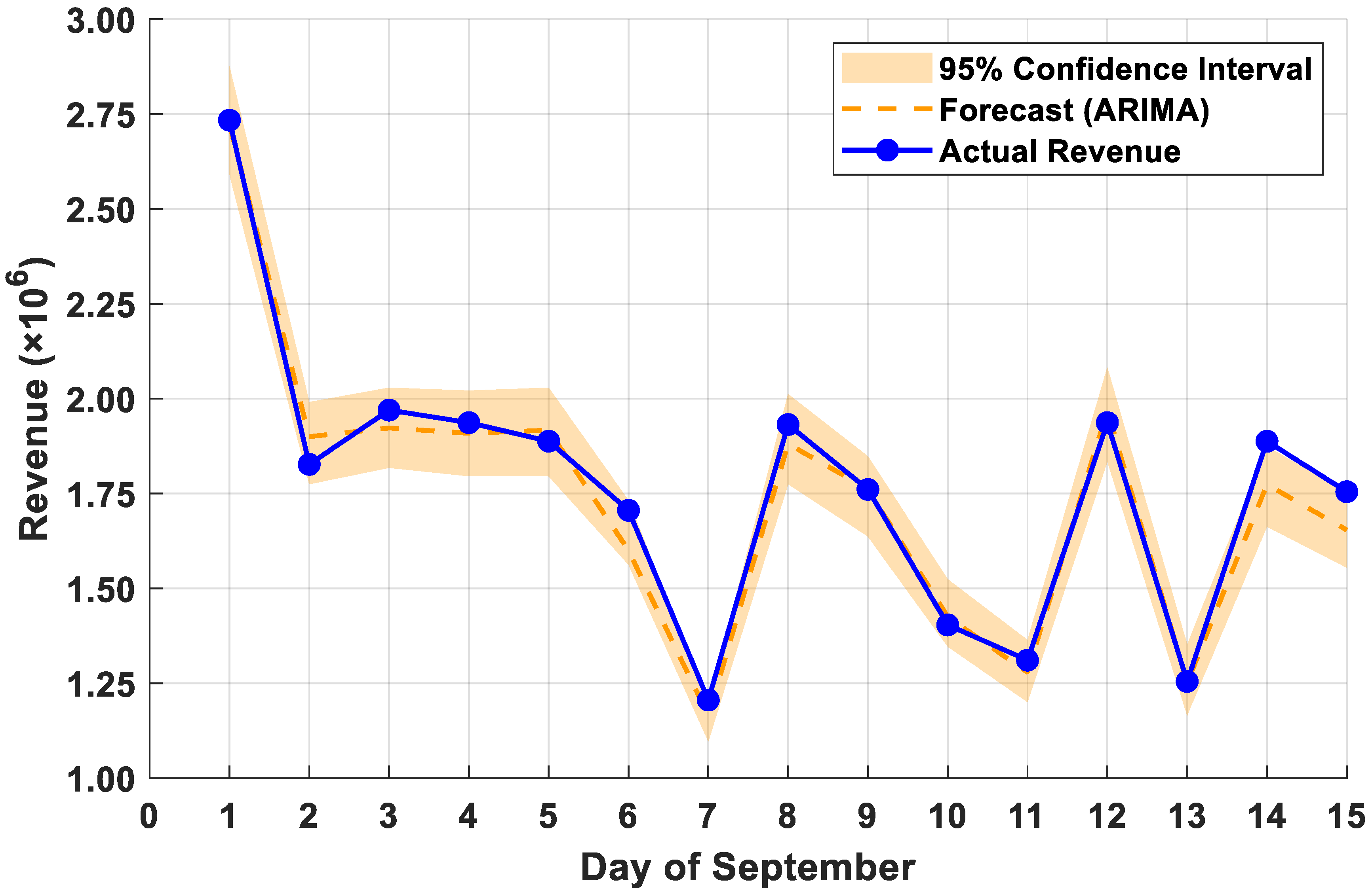 Futuretransp 05 00154 g003