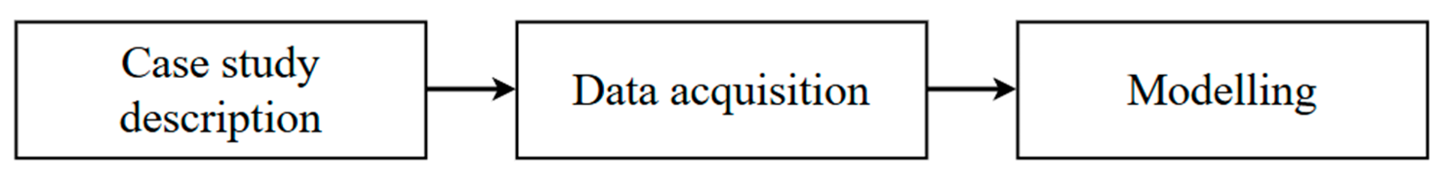 Futuretransp 05 00156 g001