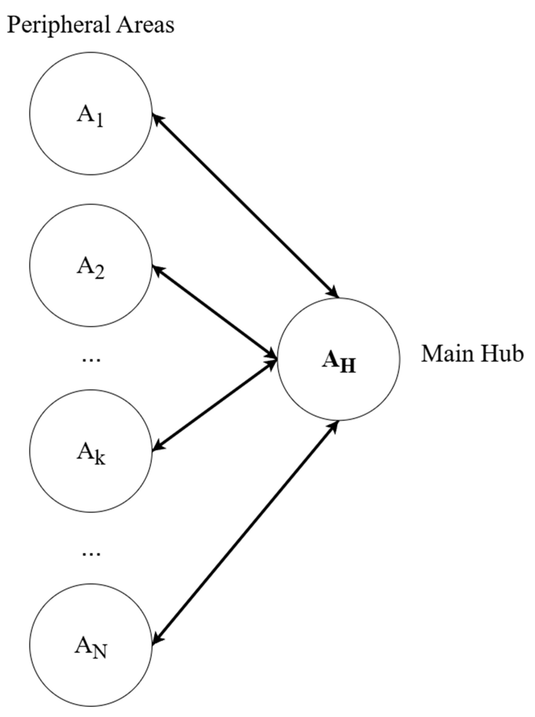 Futuretransp 05 00156 g004