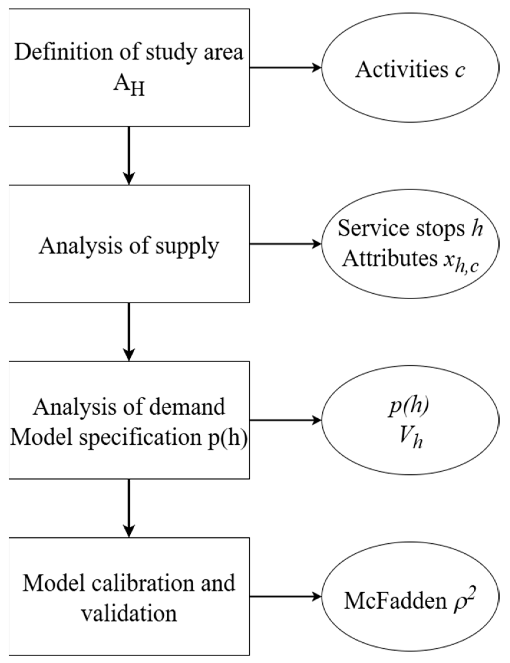 Futuretransp 05 00156 g005