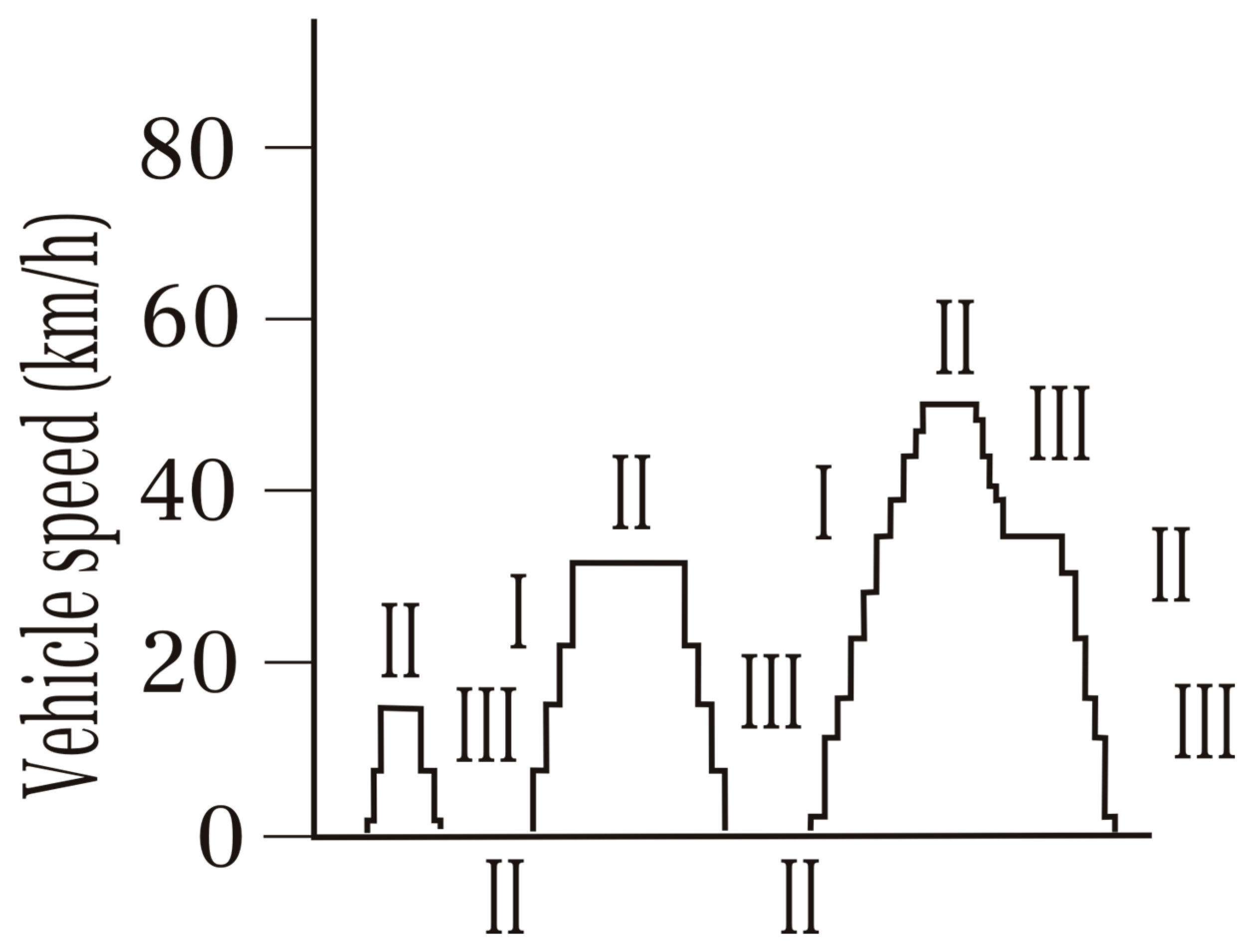 Futuretransp 05 00158 g001
