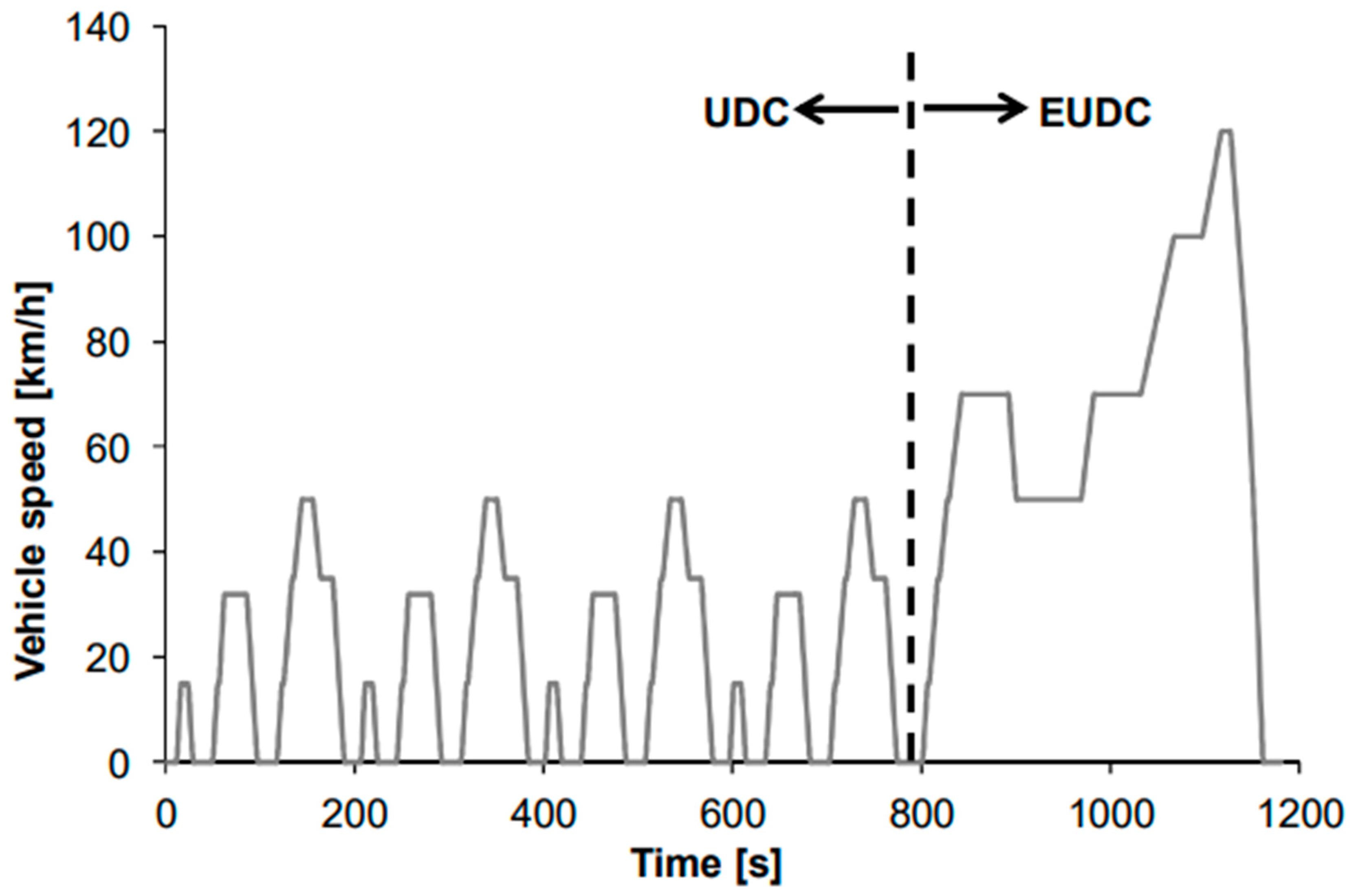 Futuretransp 05 00158 g002