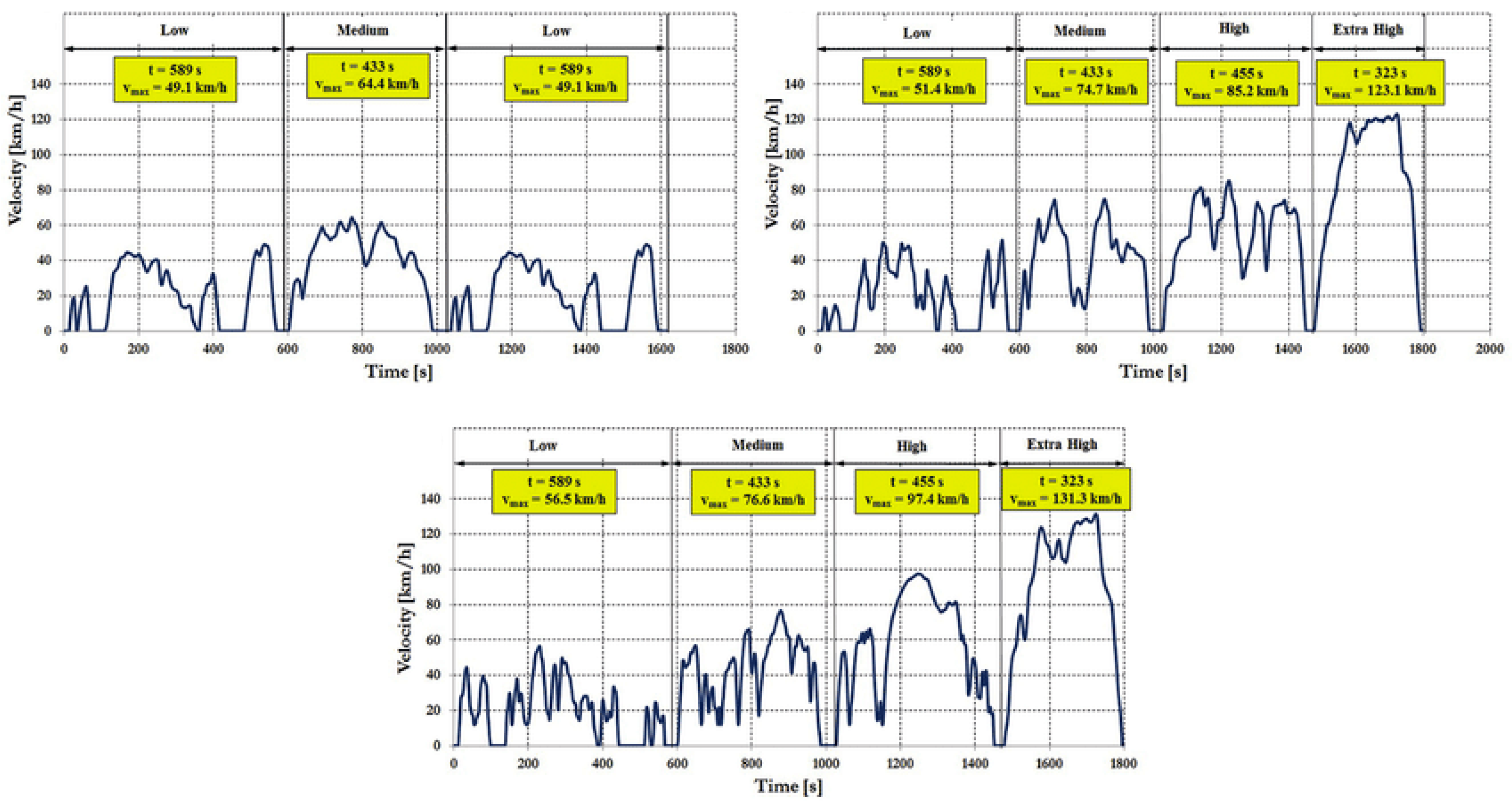 Futuretransp 05 00158 g003