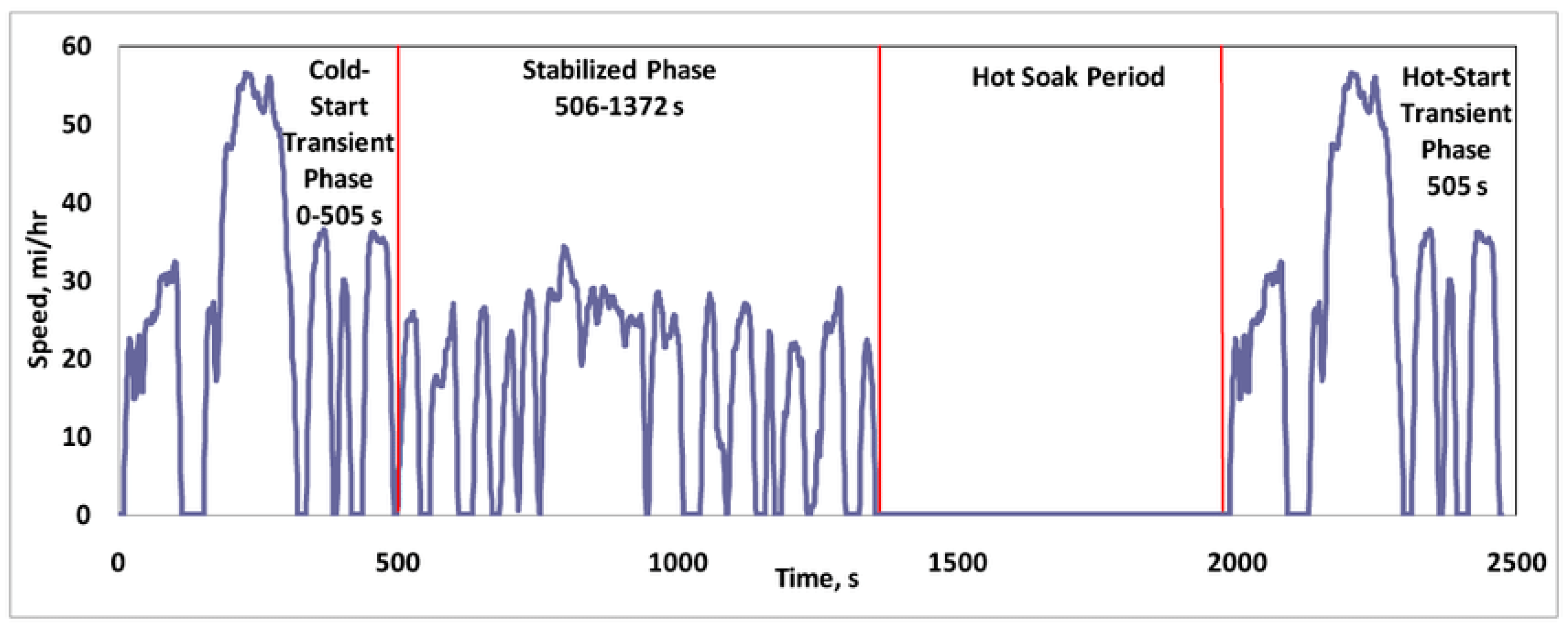 Futuretransp 05 00158 g004