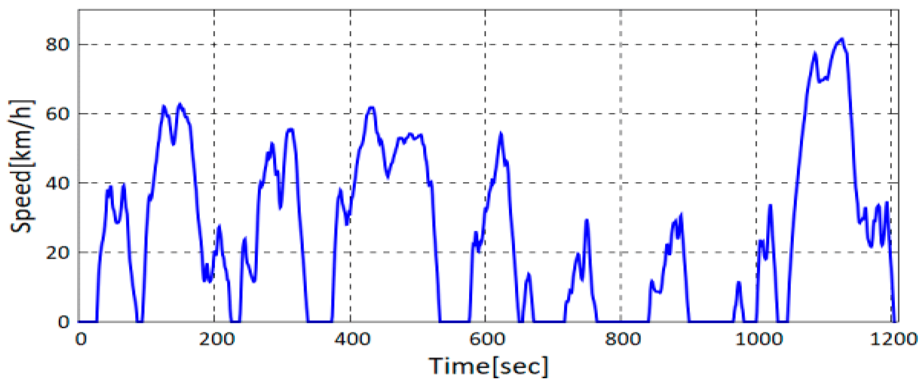 Futuretransp 05 00158 g005