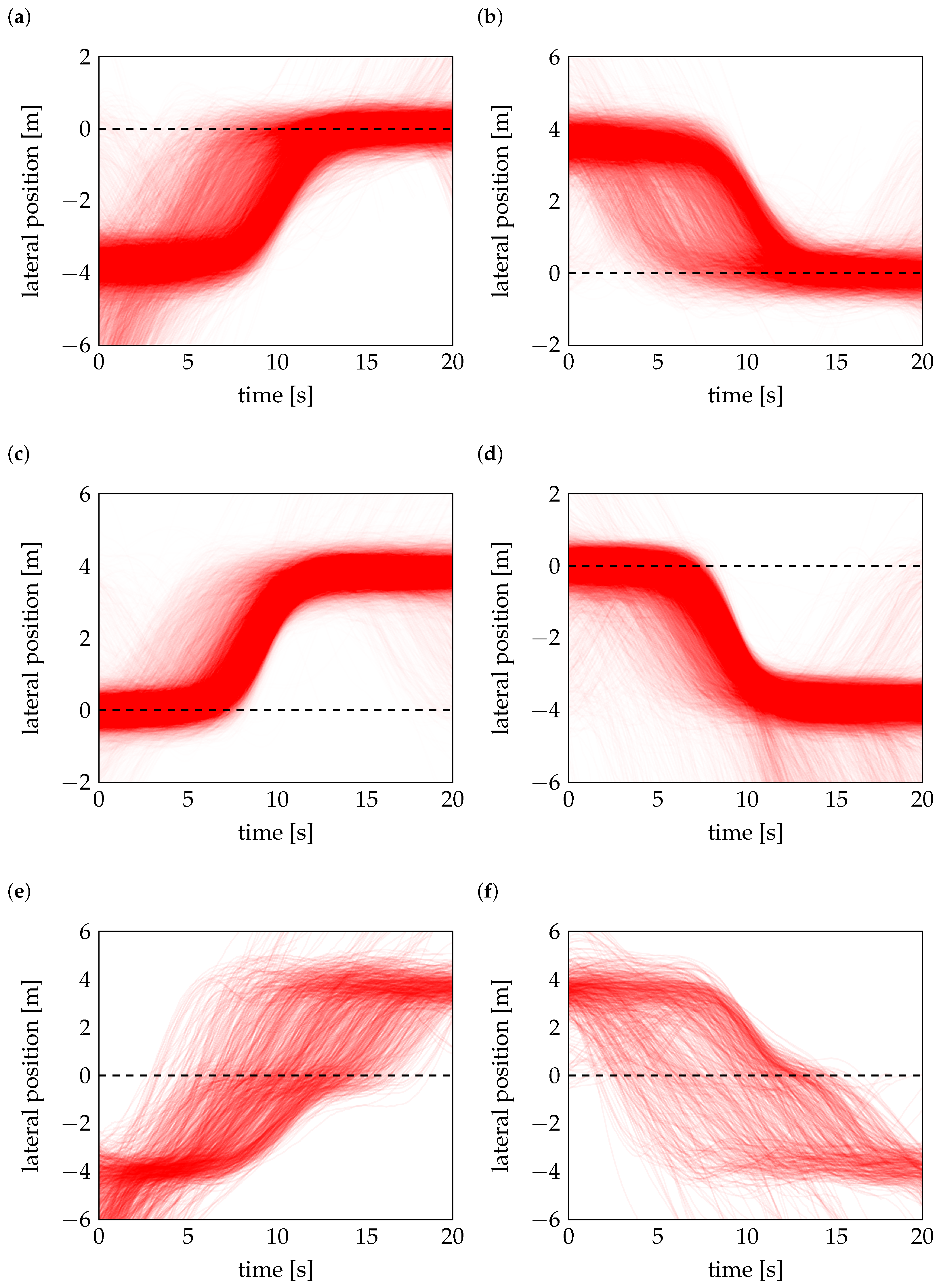 Futuretransp 05 00159 g005