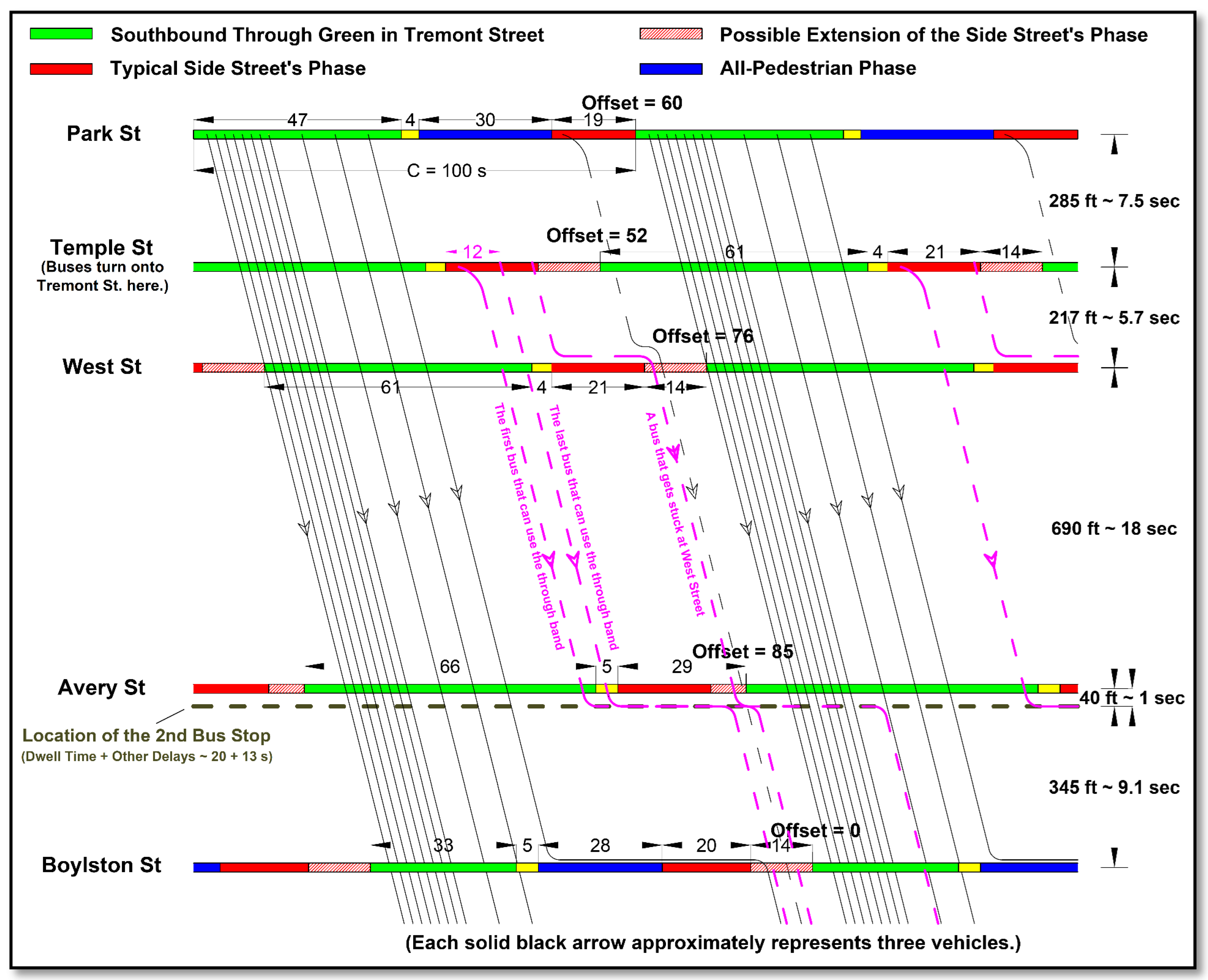 Futuretransp 05 00160 g004