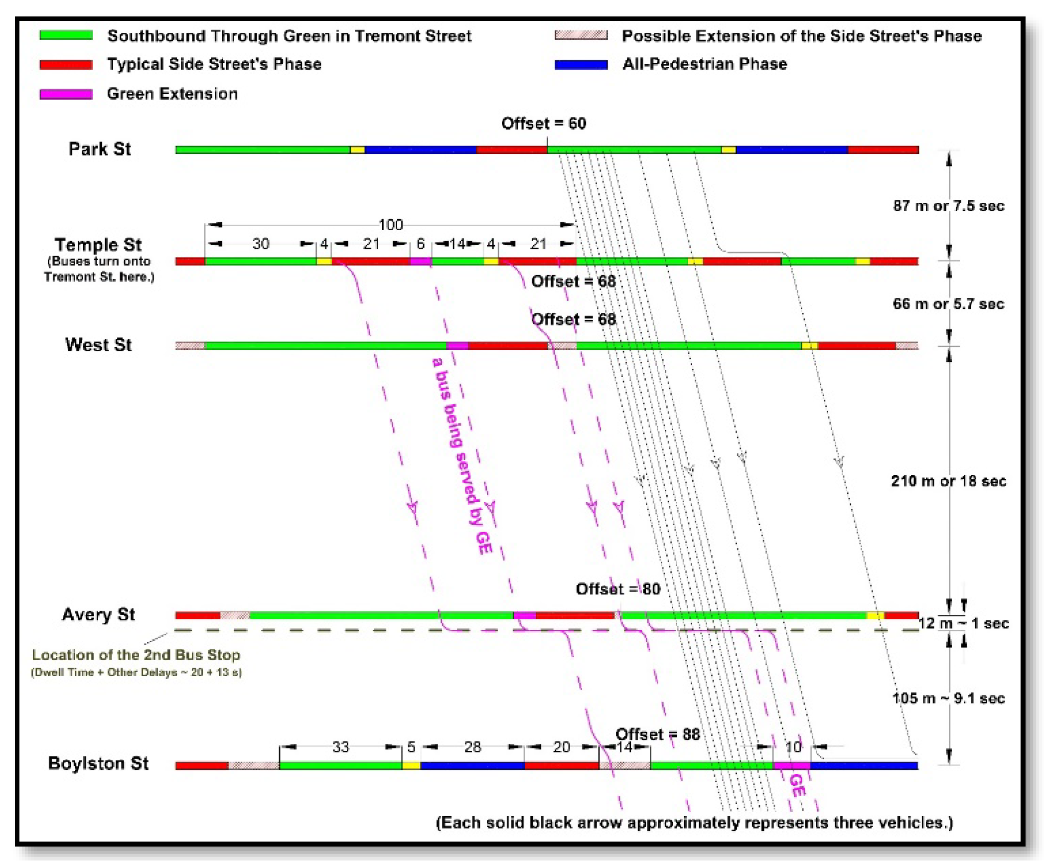 Futuretransp 05 00160 g005