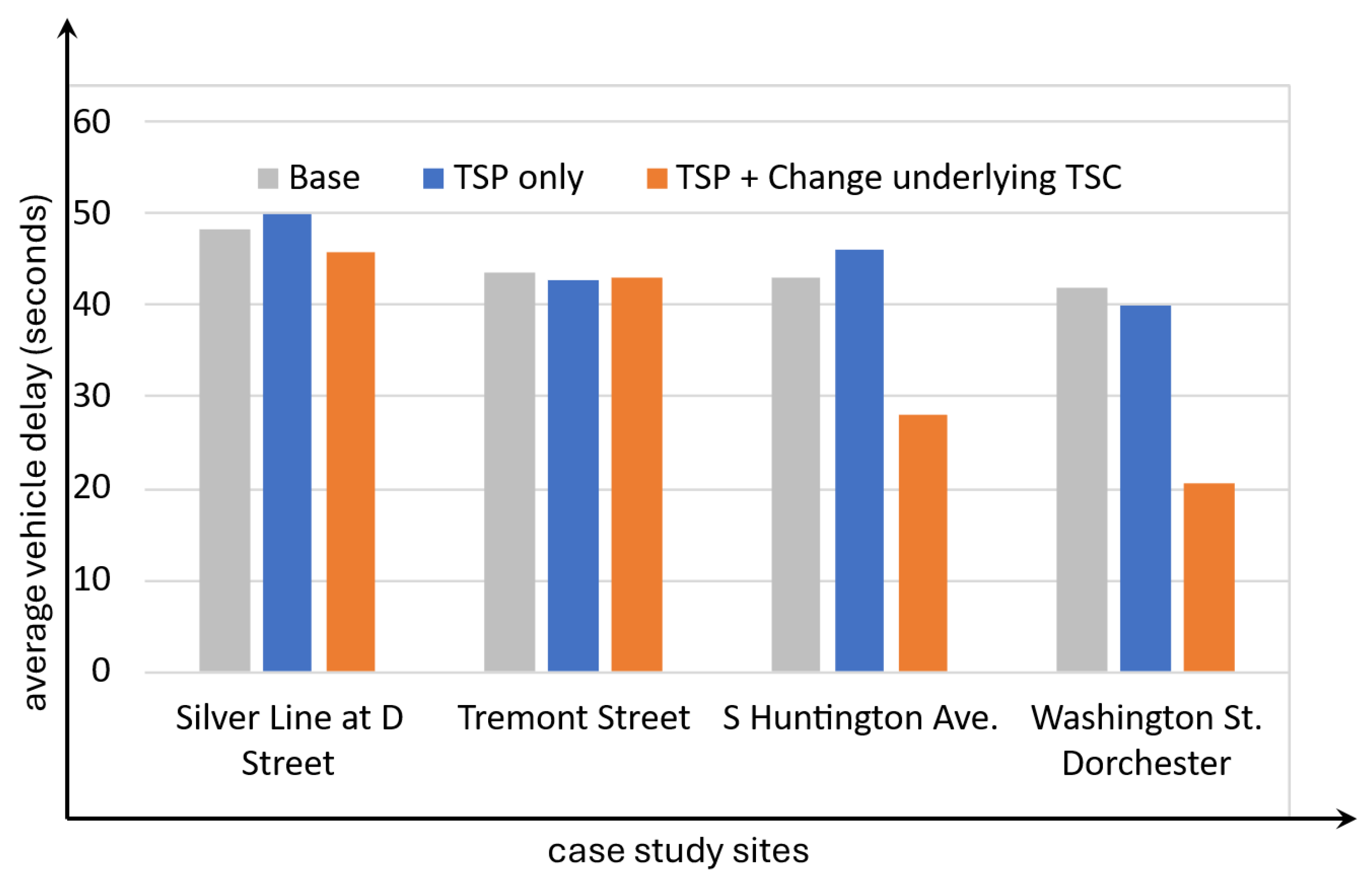 Futuretransp 05 00160 g011
