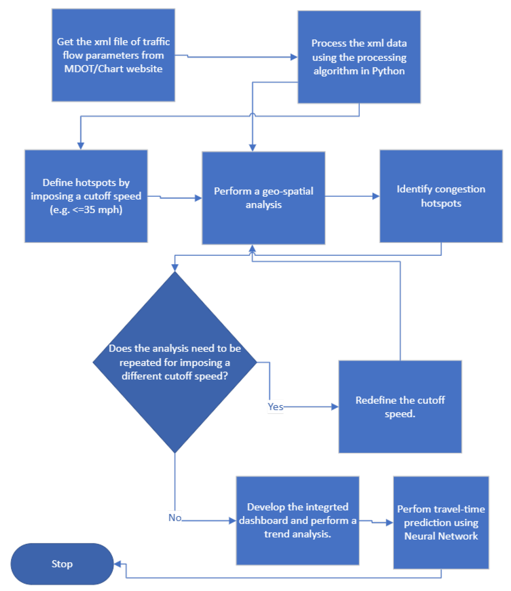 Futuretransp 05 00161 g003