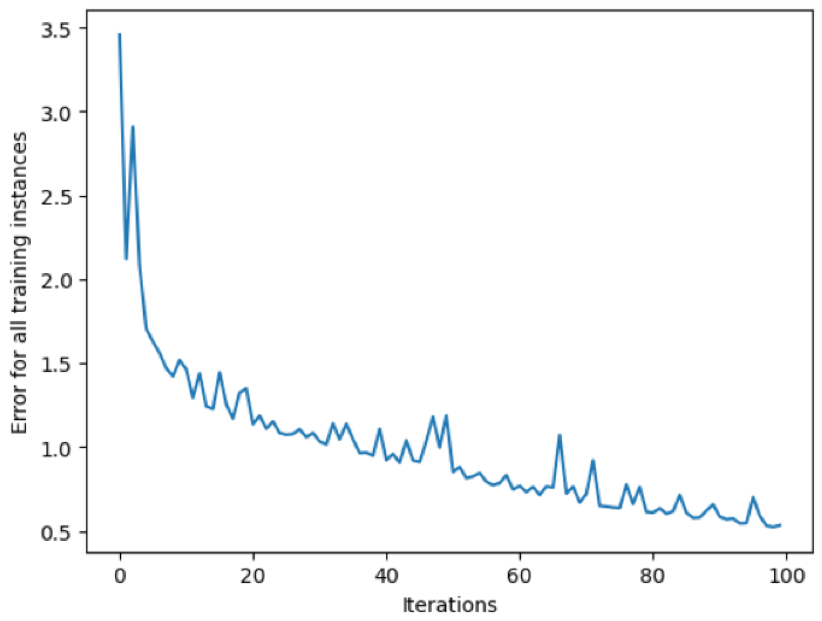 Futuretransp 05 00161 g009