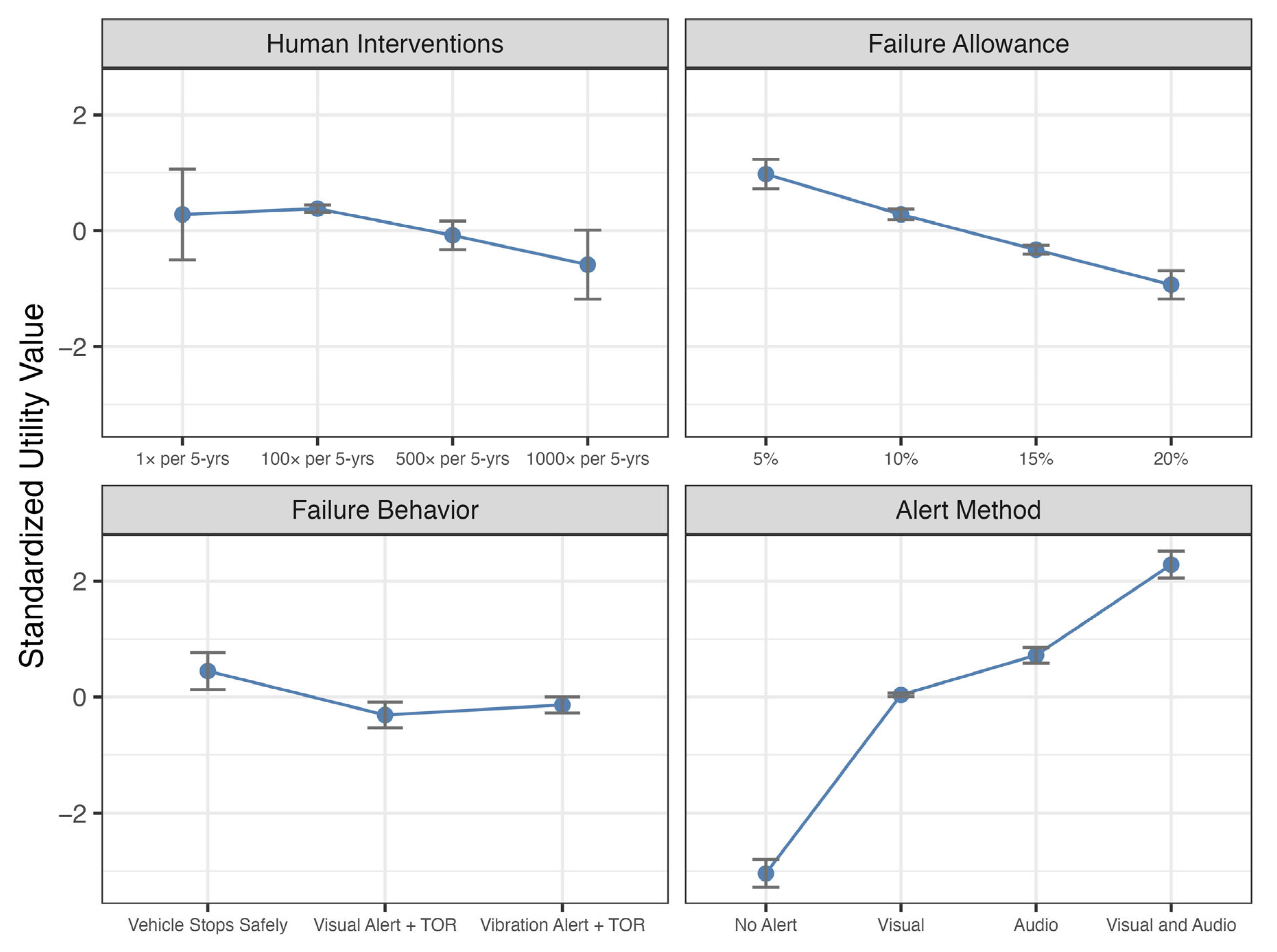 Futuretransp 05 00164 g004 Futuretransp 05 00164 g004