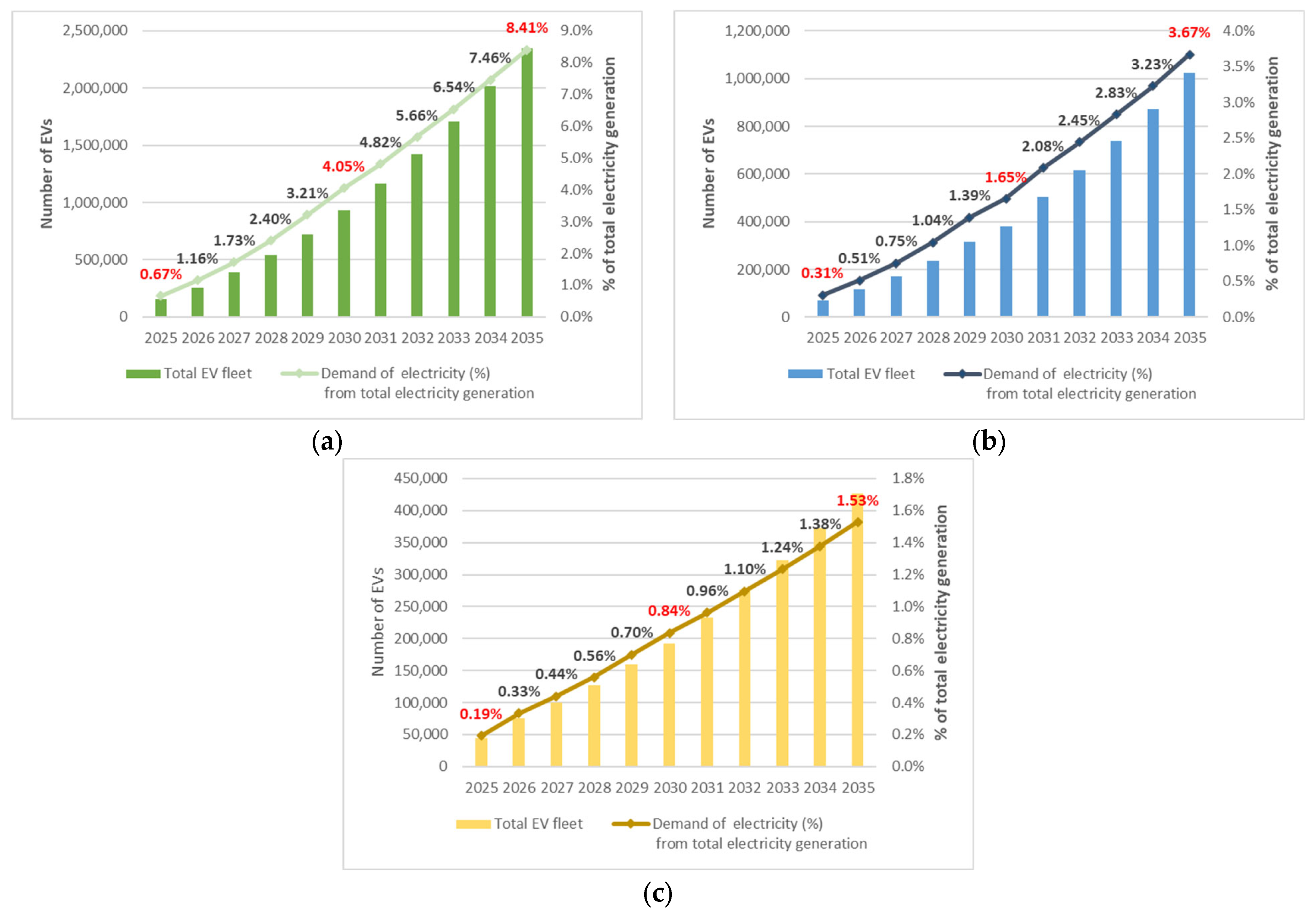 Futuretransp 05 00167 g001