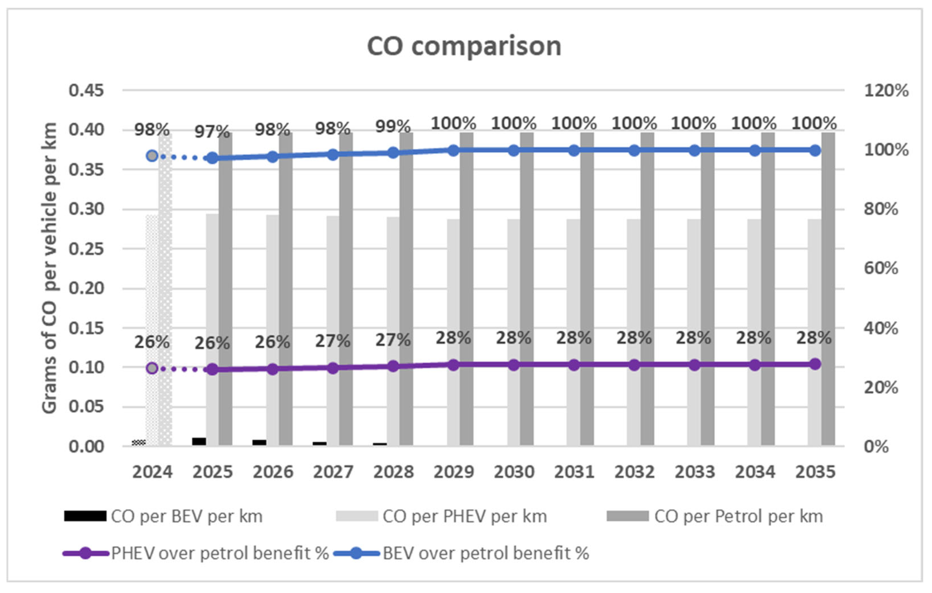 Futuretransp 05 00167 g003