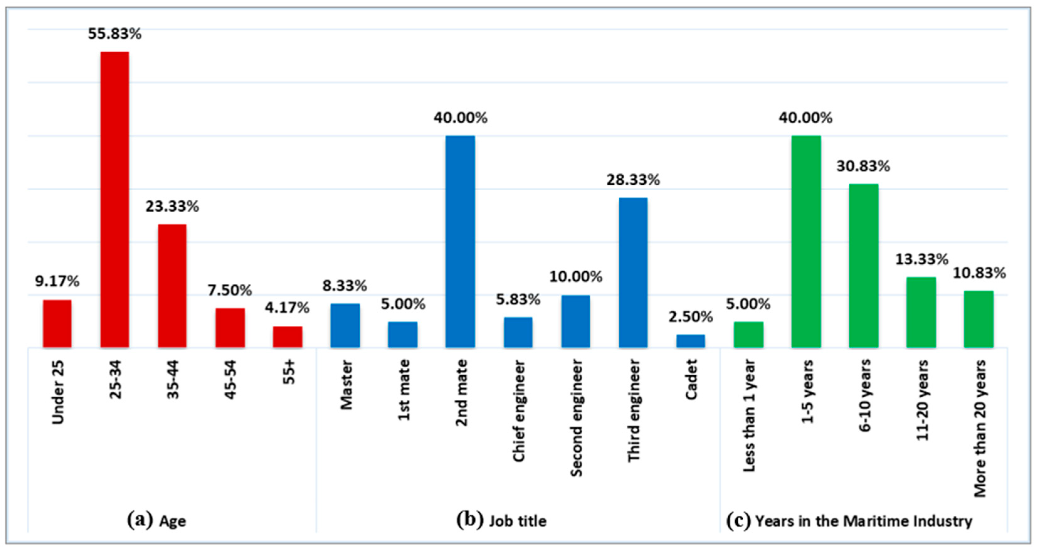 Futuretransp 05 00169 g001