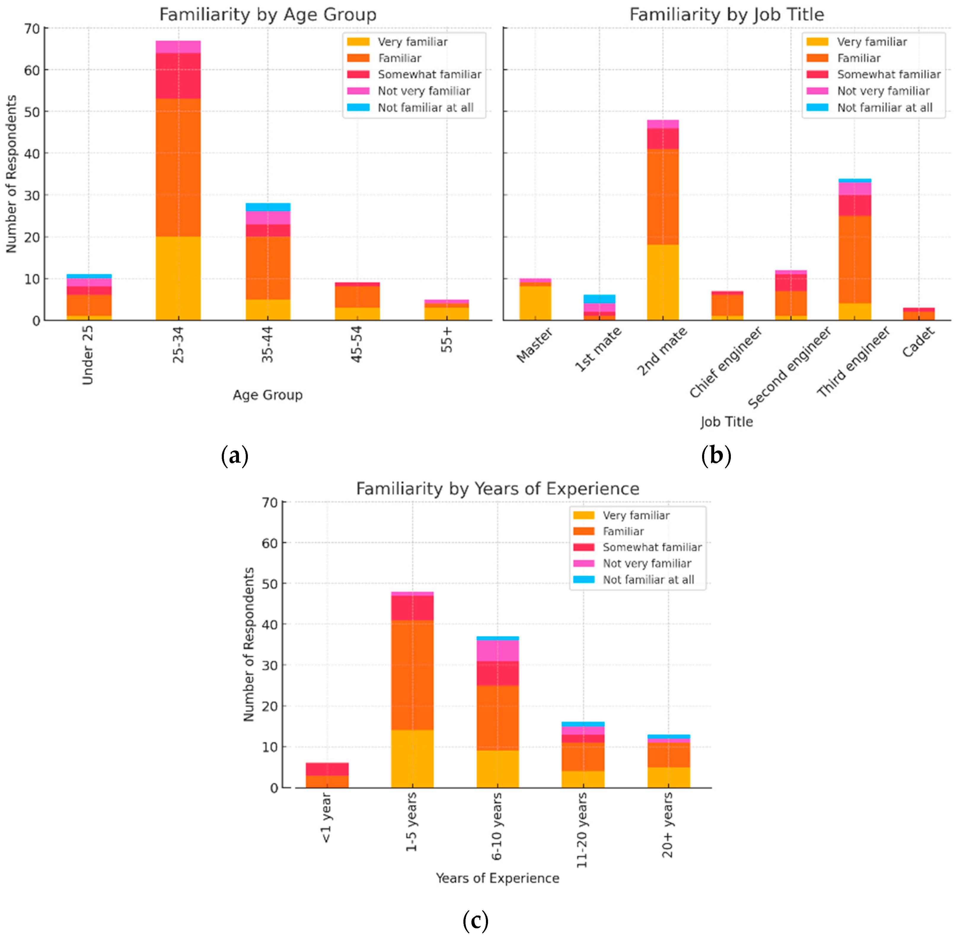 Futuretransp 05 00169 g002