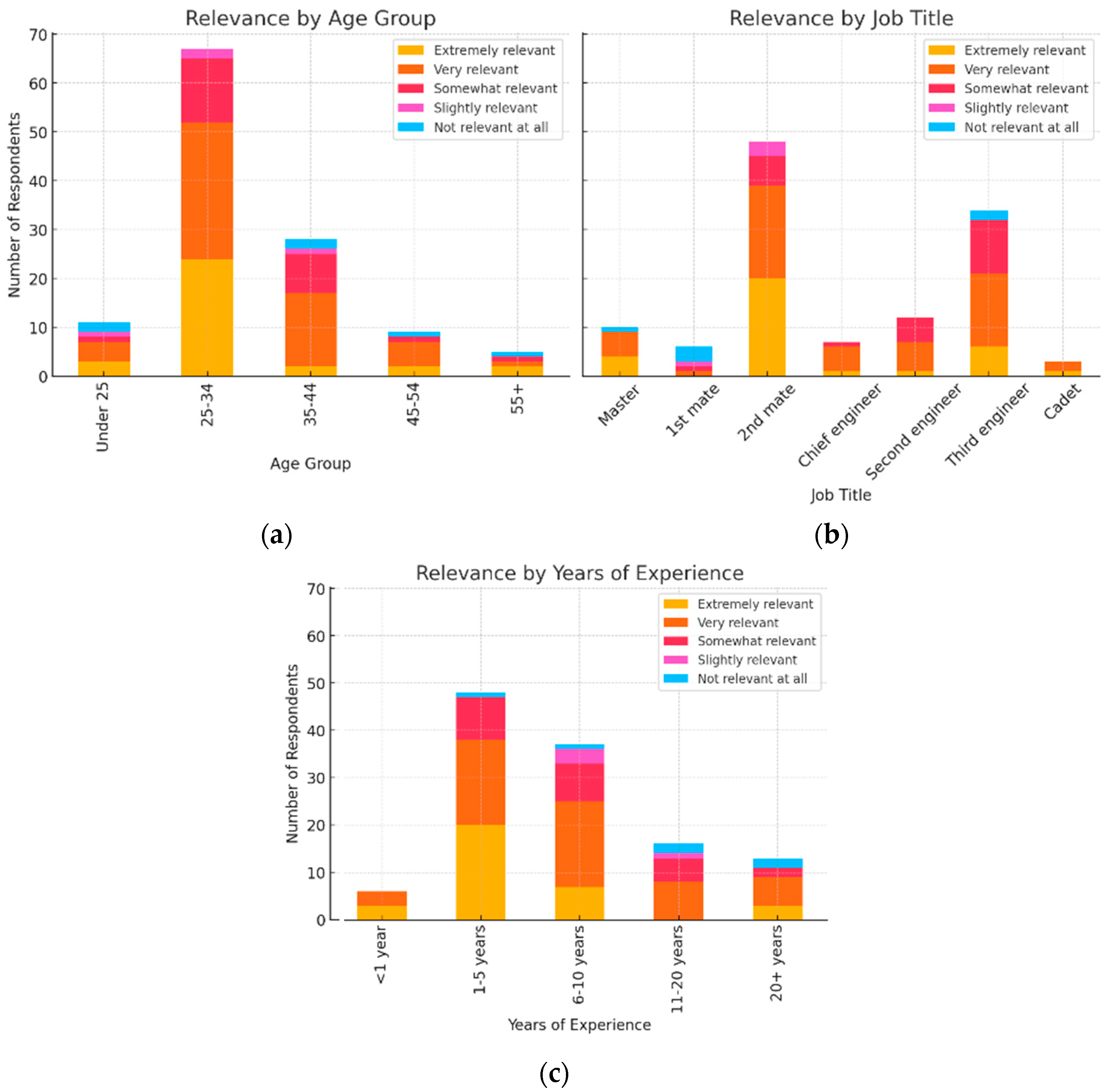 Futuretransp 05 00169 g004