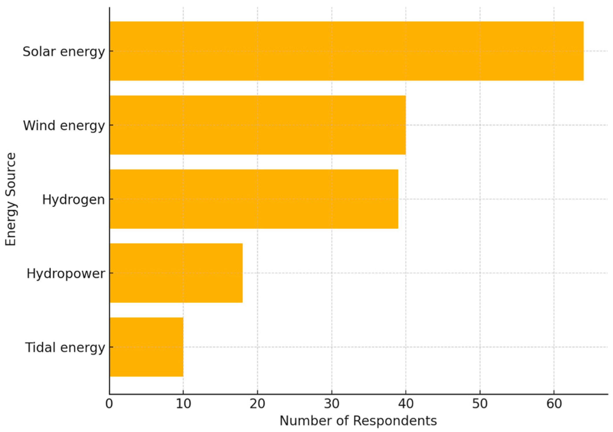 Futuretransp 05 00169 g006