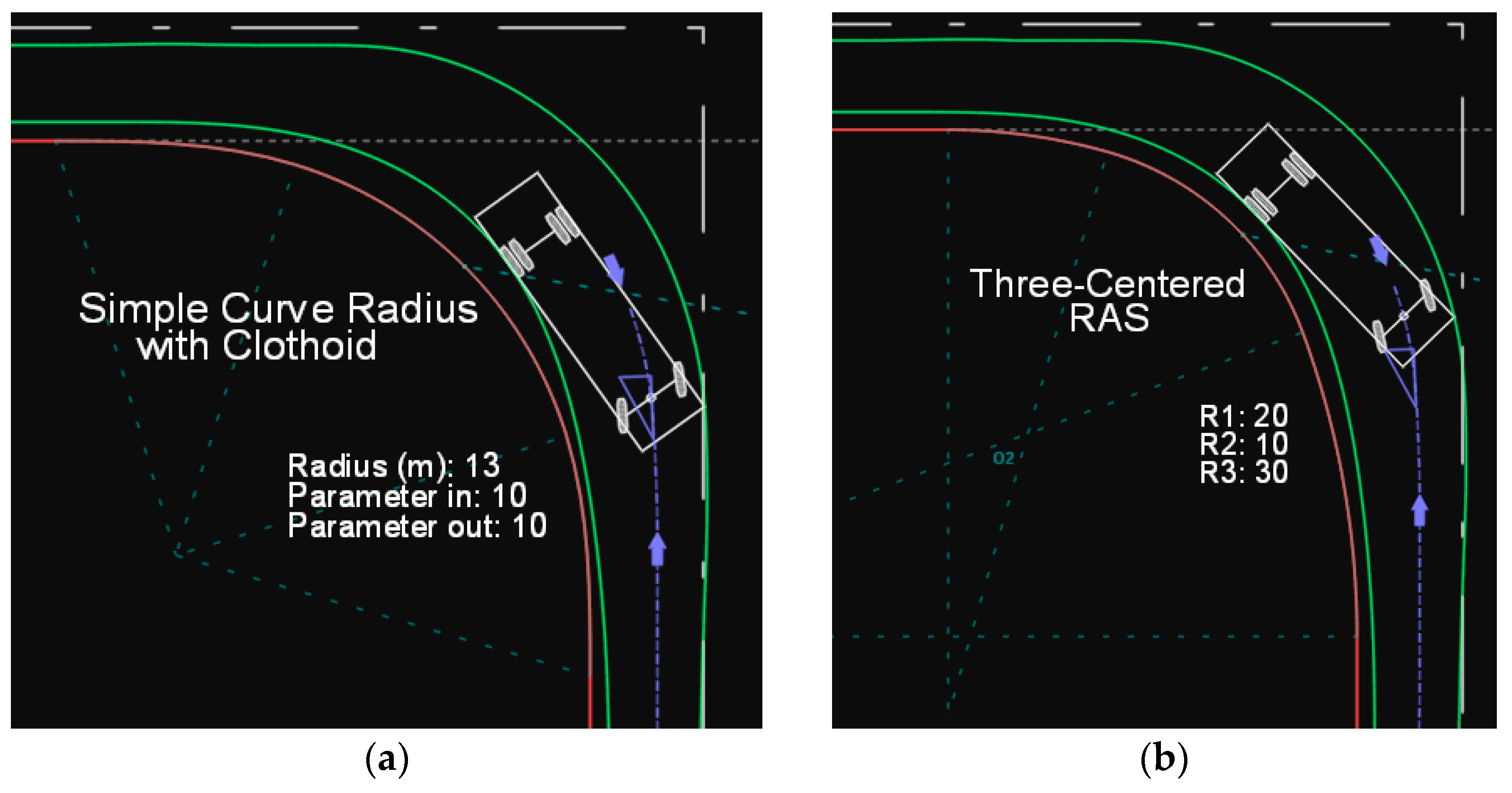 Futuretransp 05 00170 g007