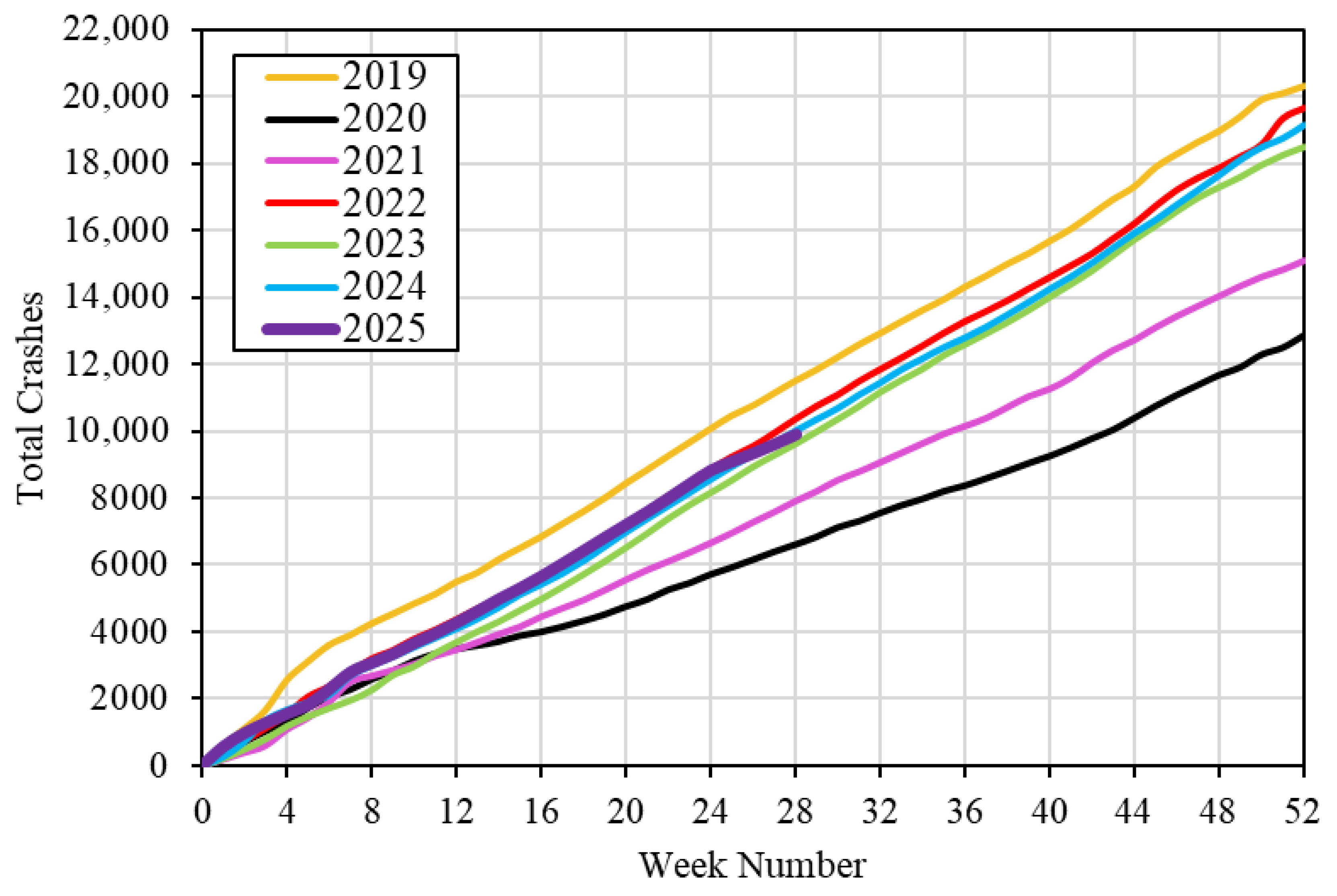 Futuretransp 05 00171 g001 Futuretransp 05 00171 g001