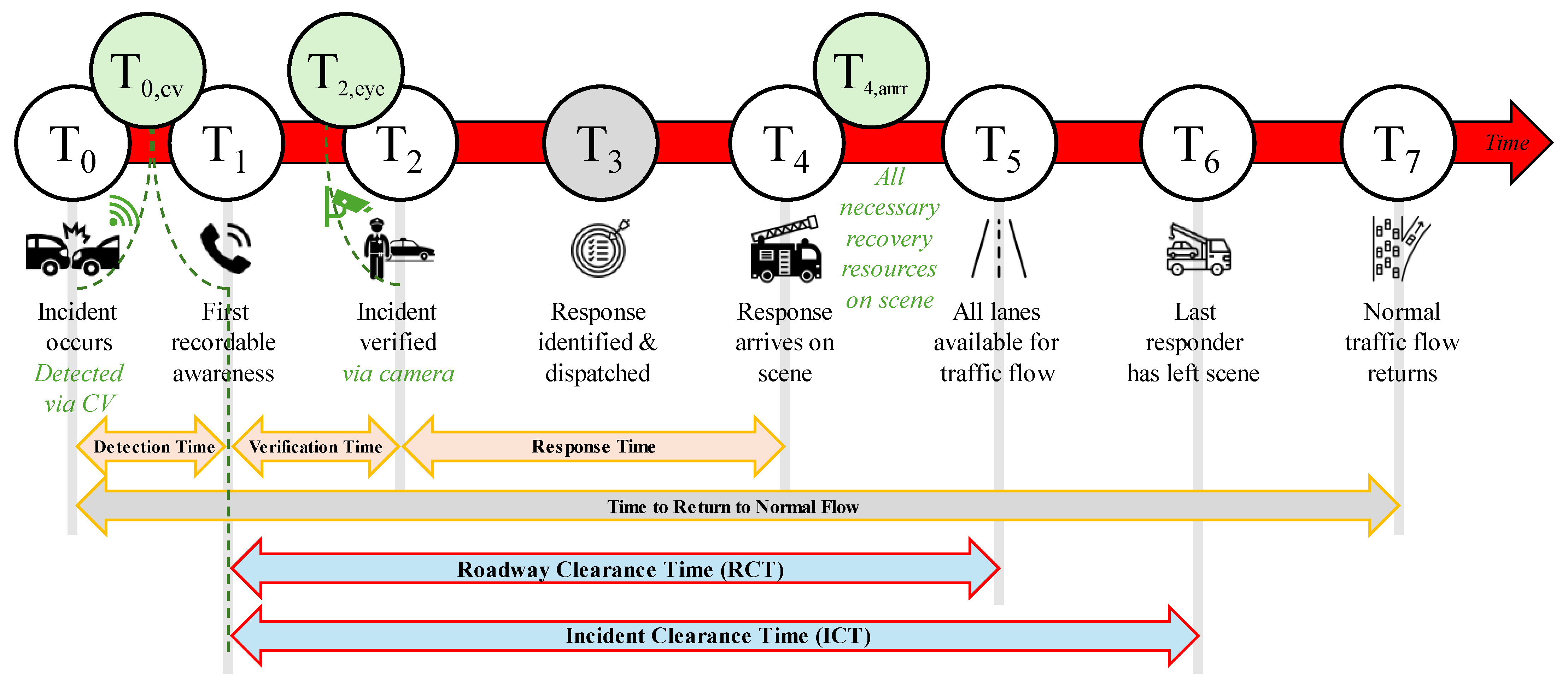 Futuretransp 05 00171 g002 Futuretransp 05 00171 g002