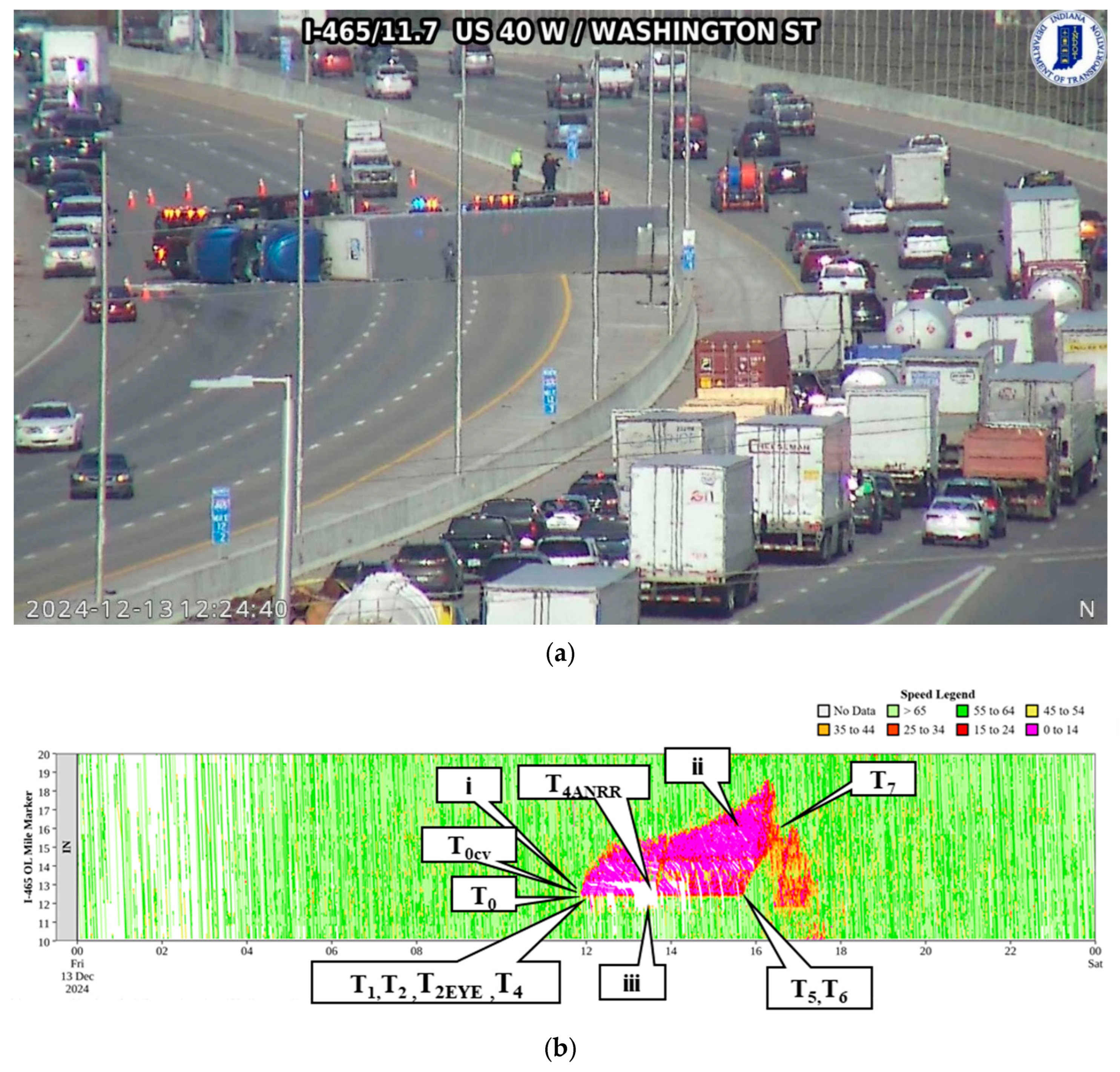 Futuretransp 05 00171 g003 Futuretransp 05 00171 g003