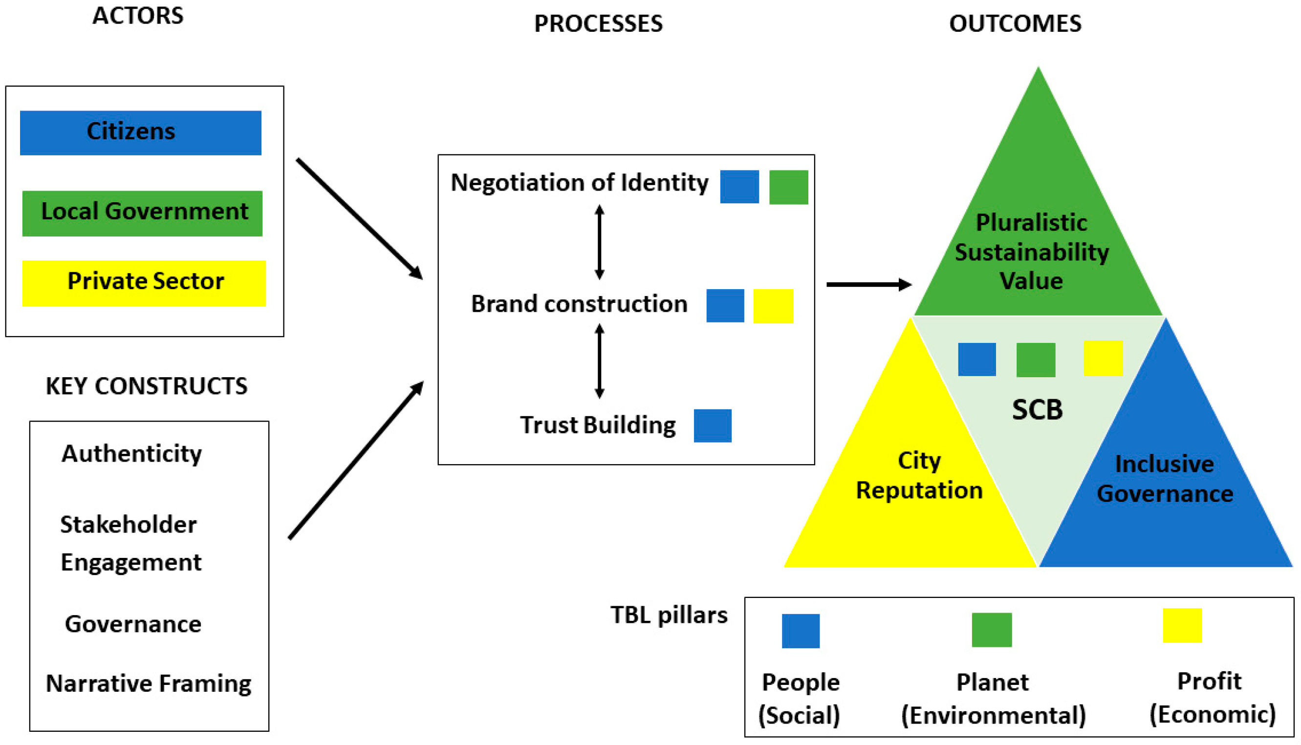 Futuretransp 05 00172 g003