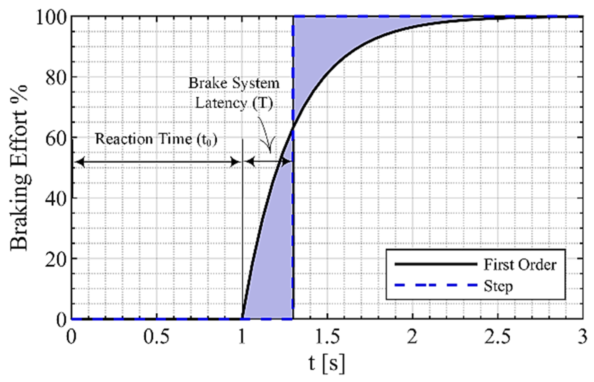 Futuretransp 05 00173 g002