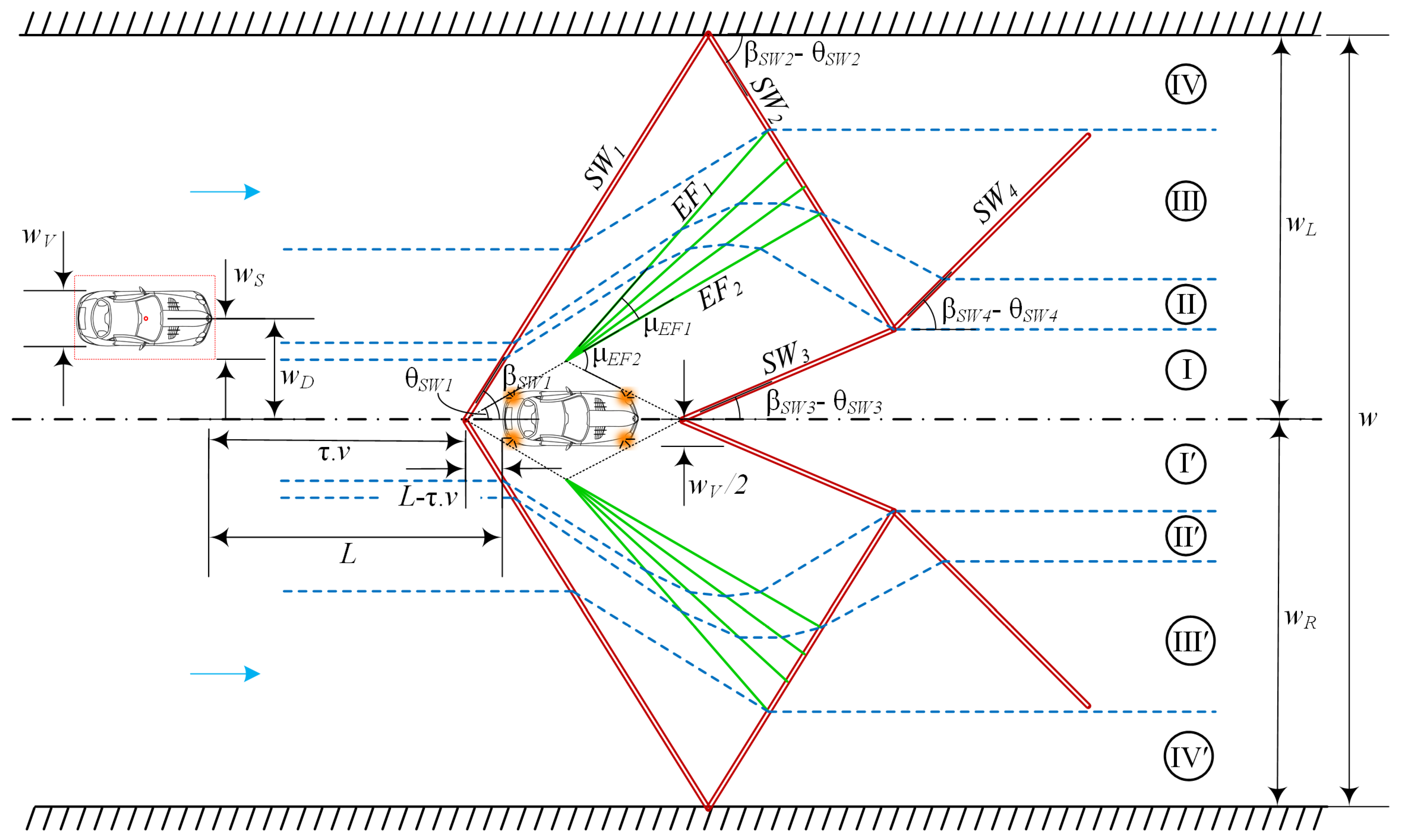 Futuretransp 05 00173 g004
