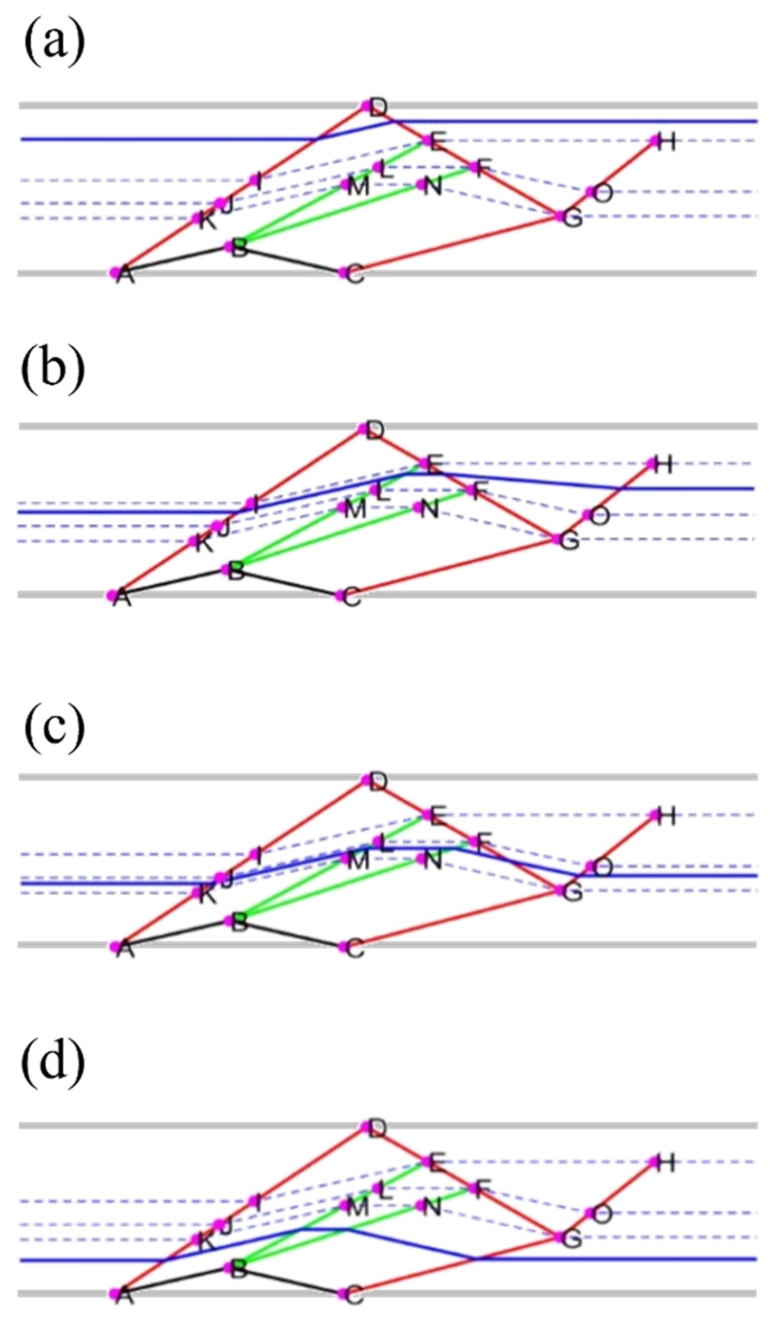 Futuretransp 05 00173 g006