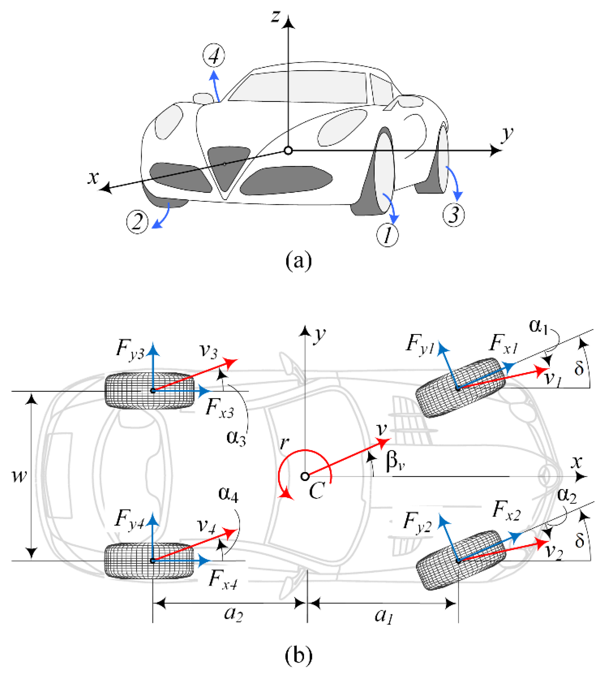 Futuretransp 05 00173 g009