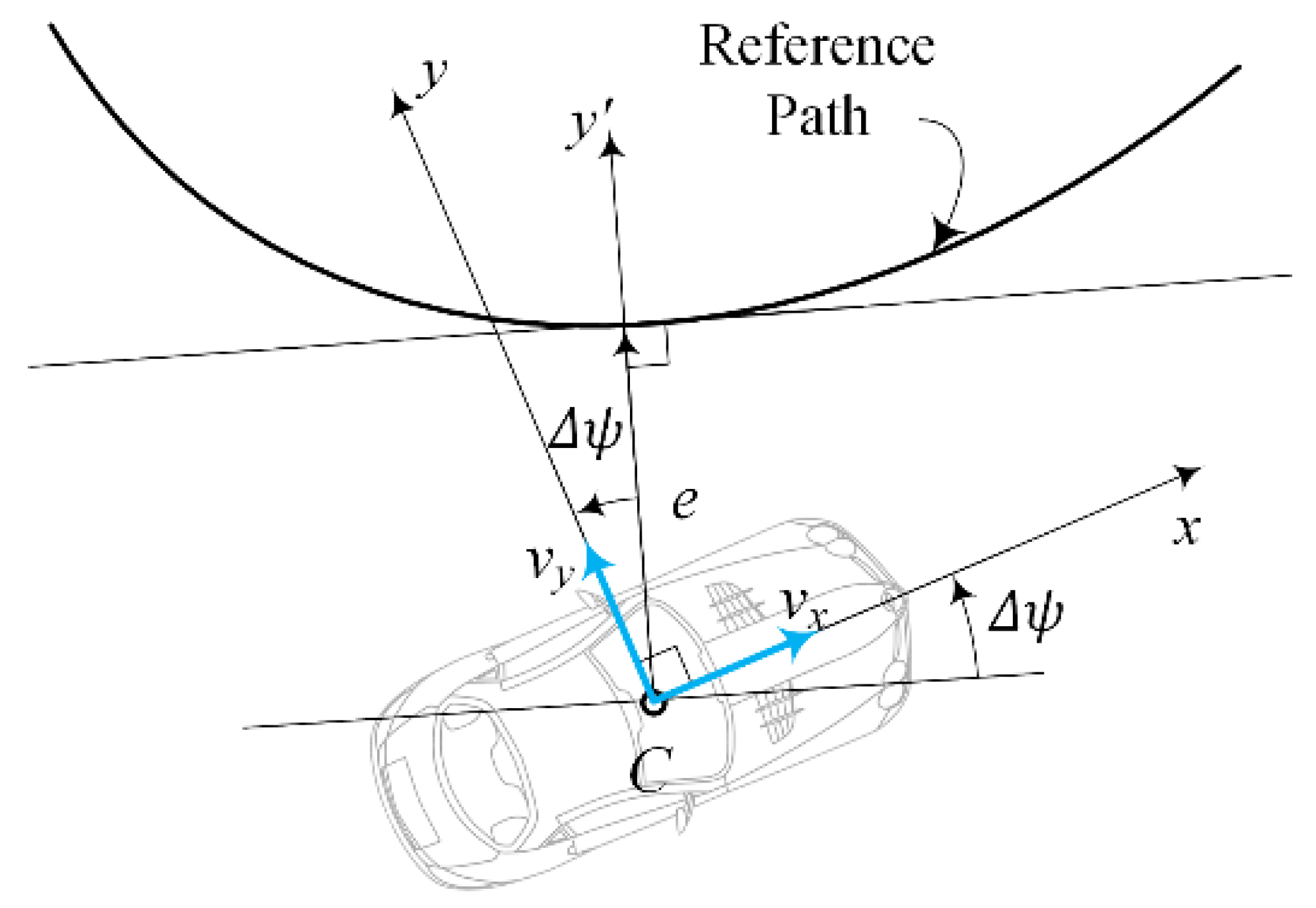 Futuretransp 05 00173 g011