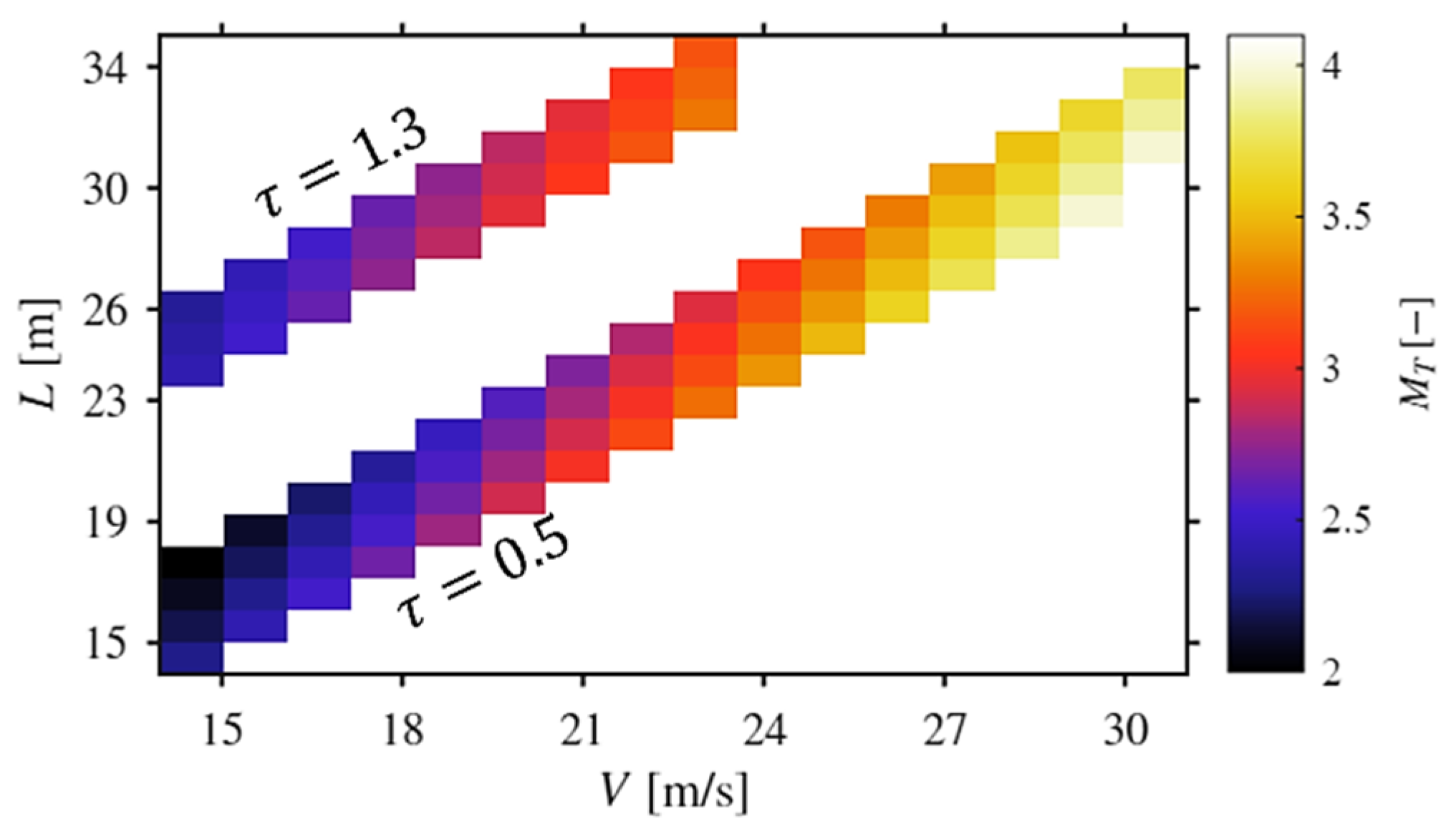 Futuretransp 05 00173 g013