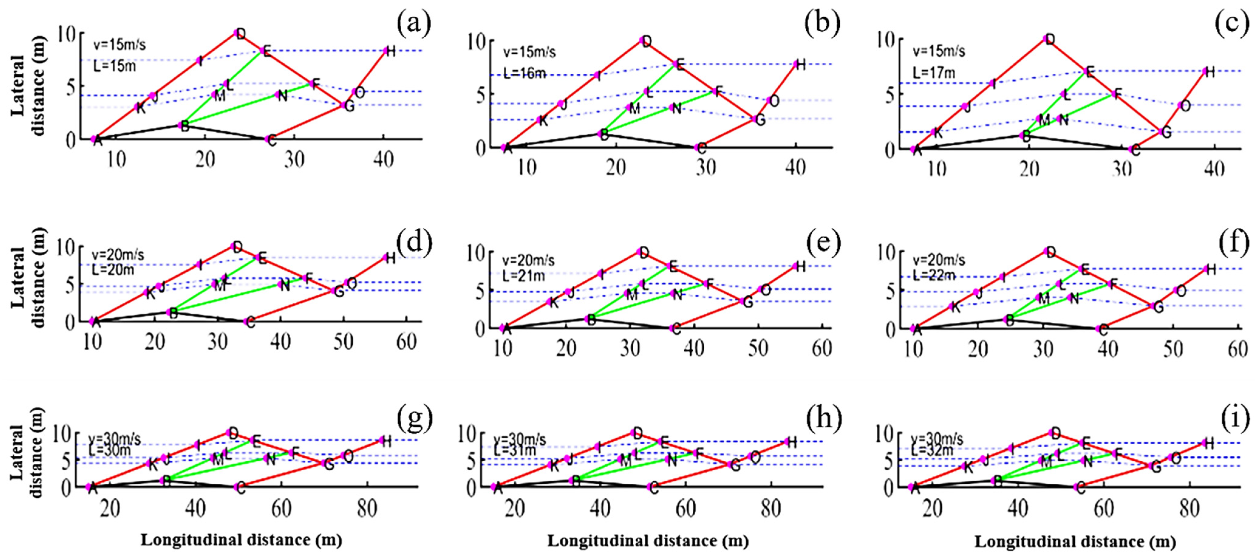 Futuretransp 05 00173 g015