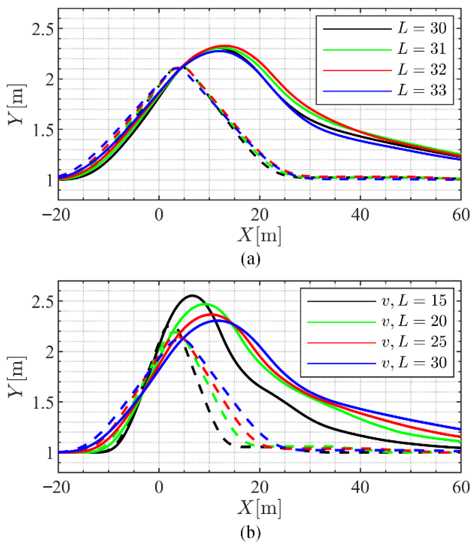 Futuretransp 05 00173 g019