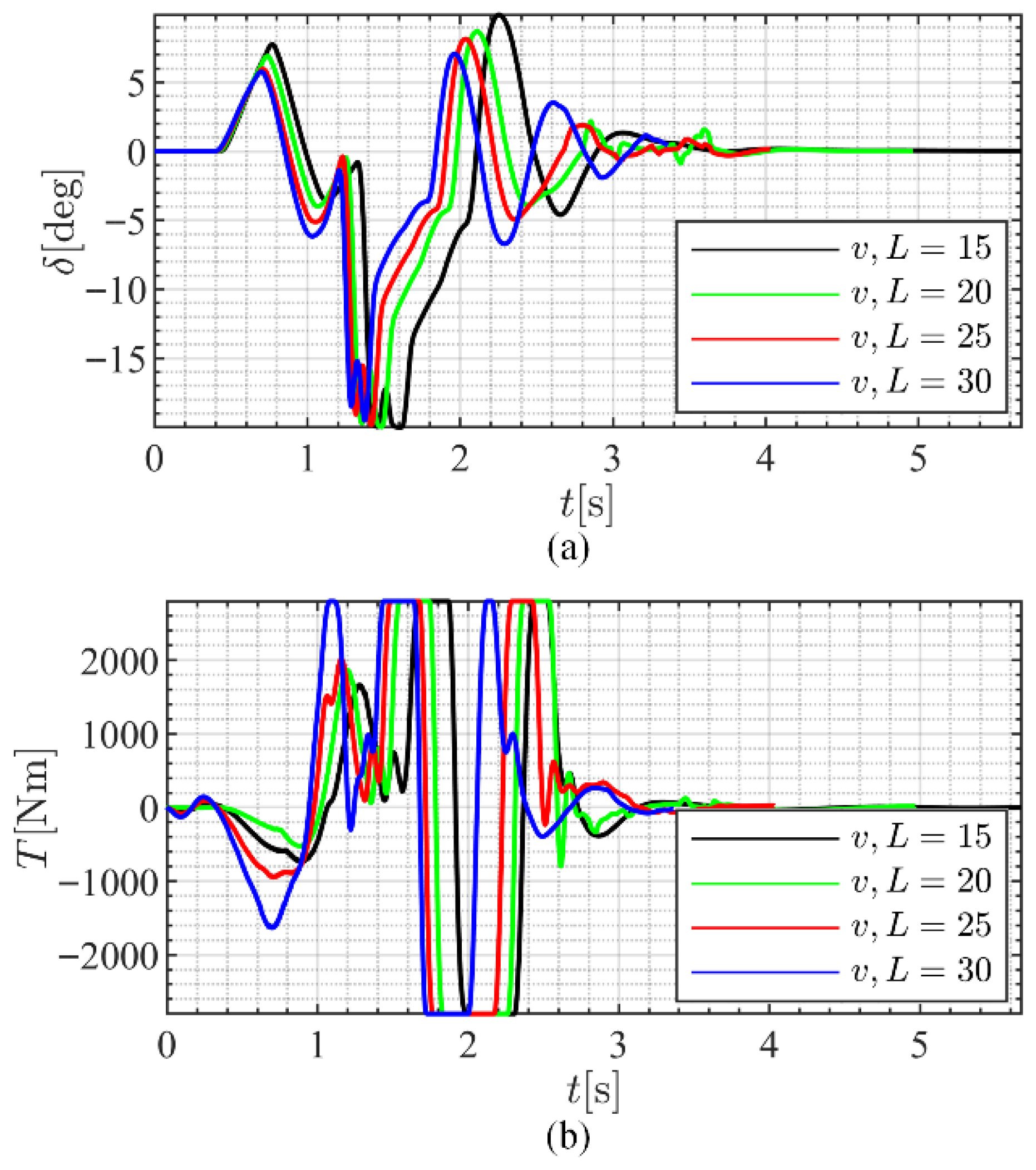 Futuretransp 05 00173 g020