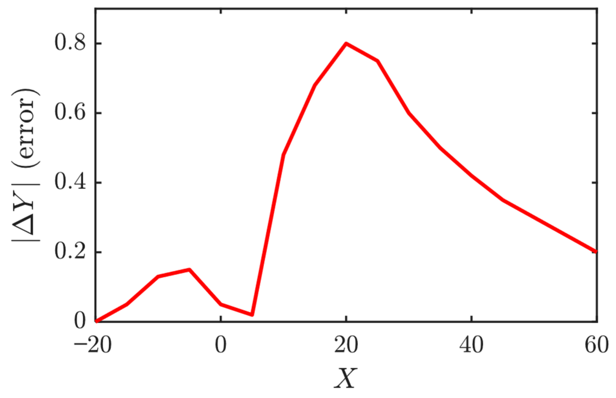 Futuretransp 05 00173 g021