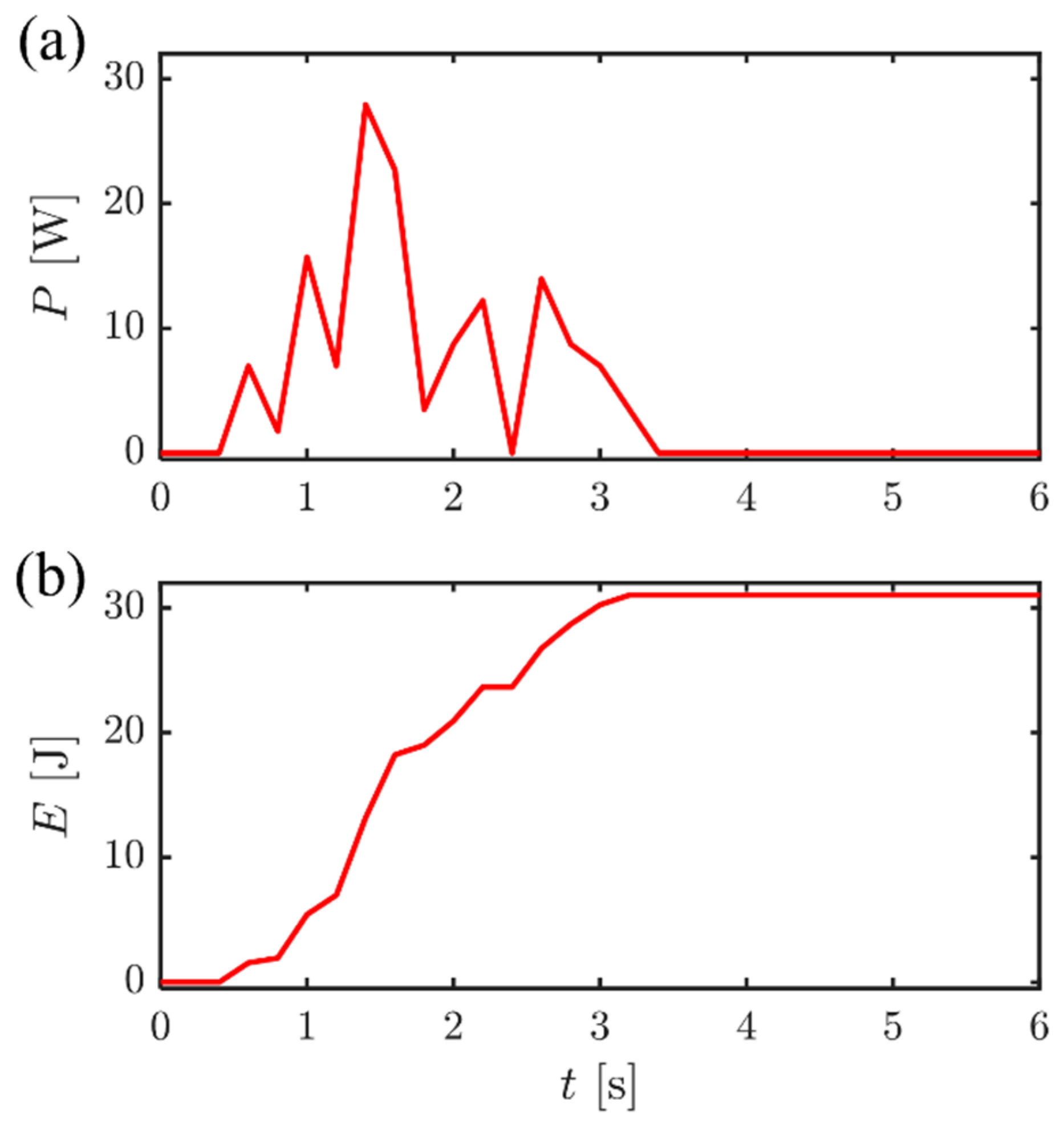 Futuretransp 05 00173 g022
