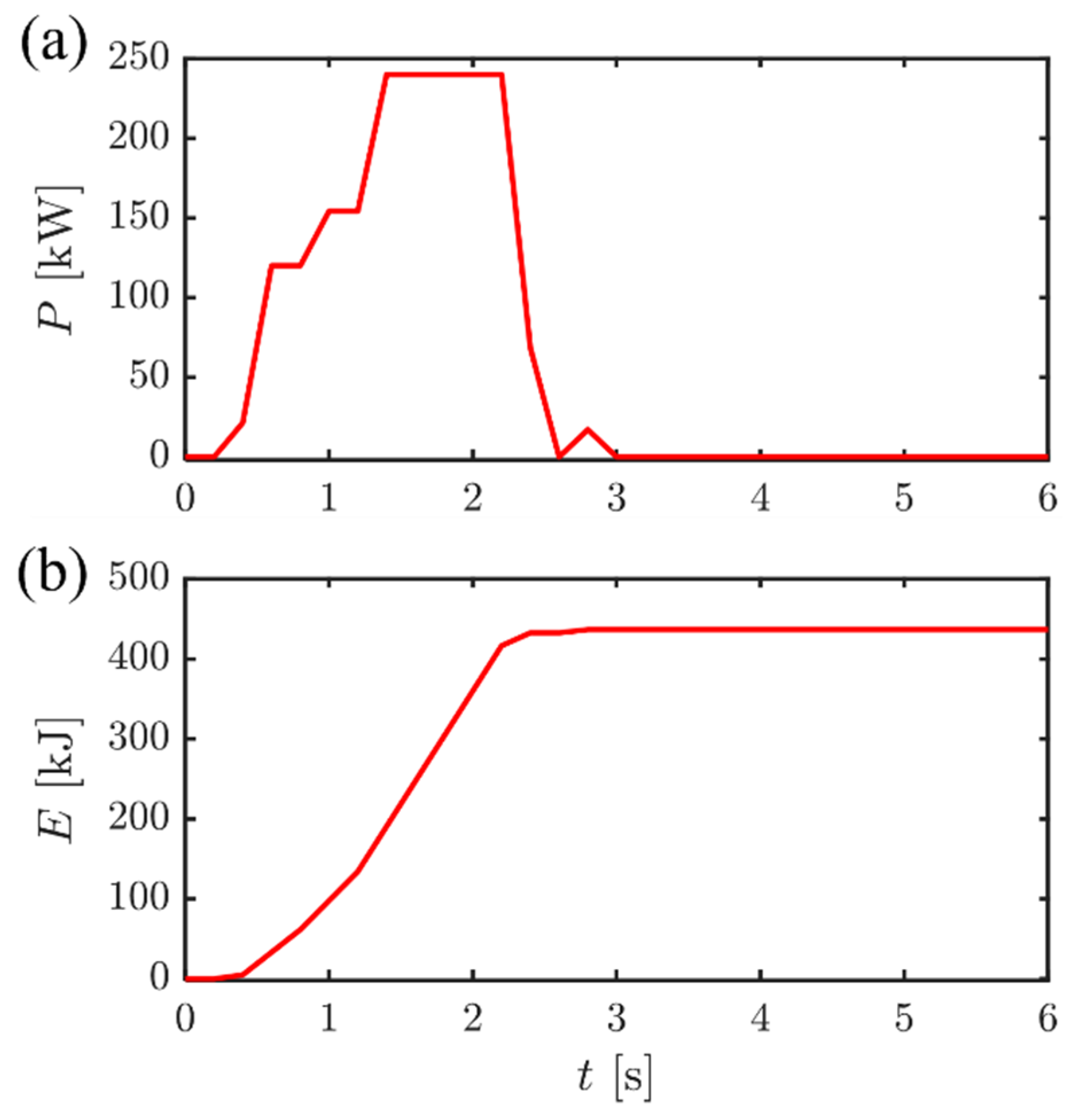 Futuretransp 05 00173 g023