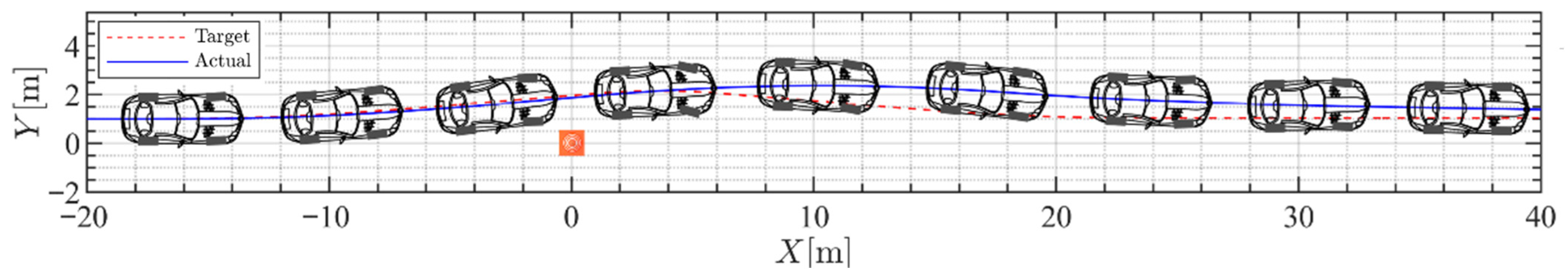 Futuretransp 05 00173 g025