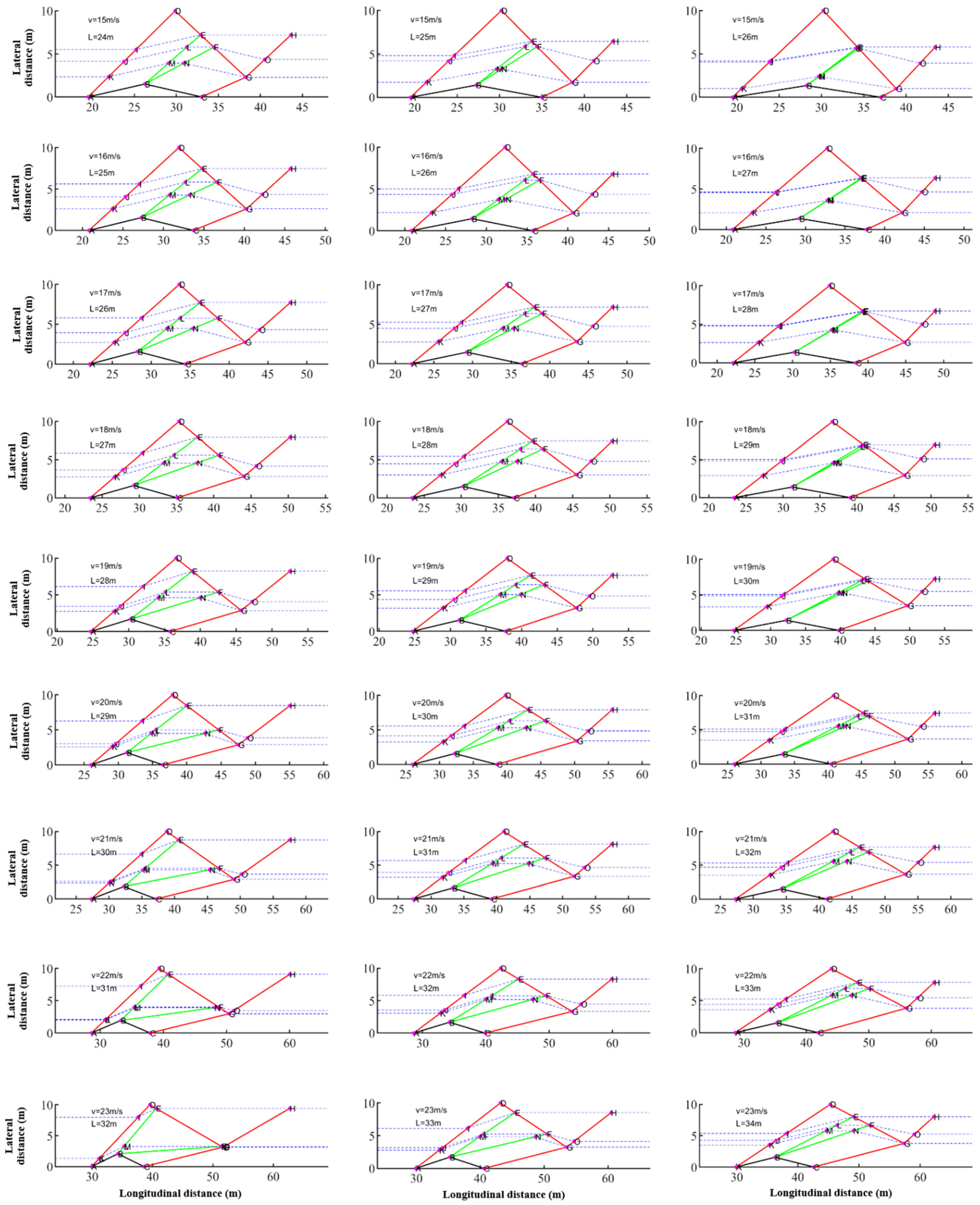 Futuretransp 05 00173 g0a1