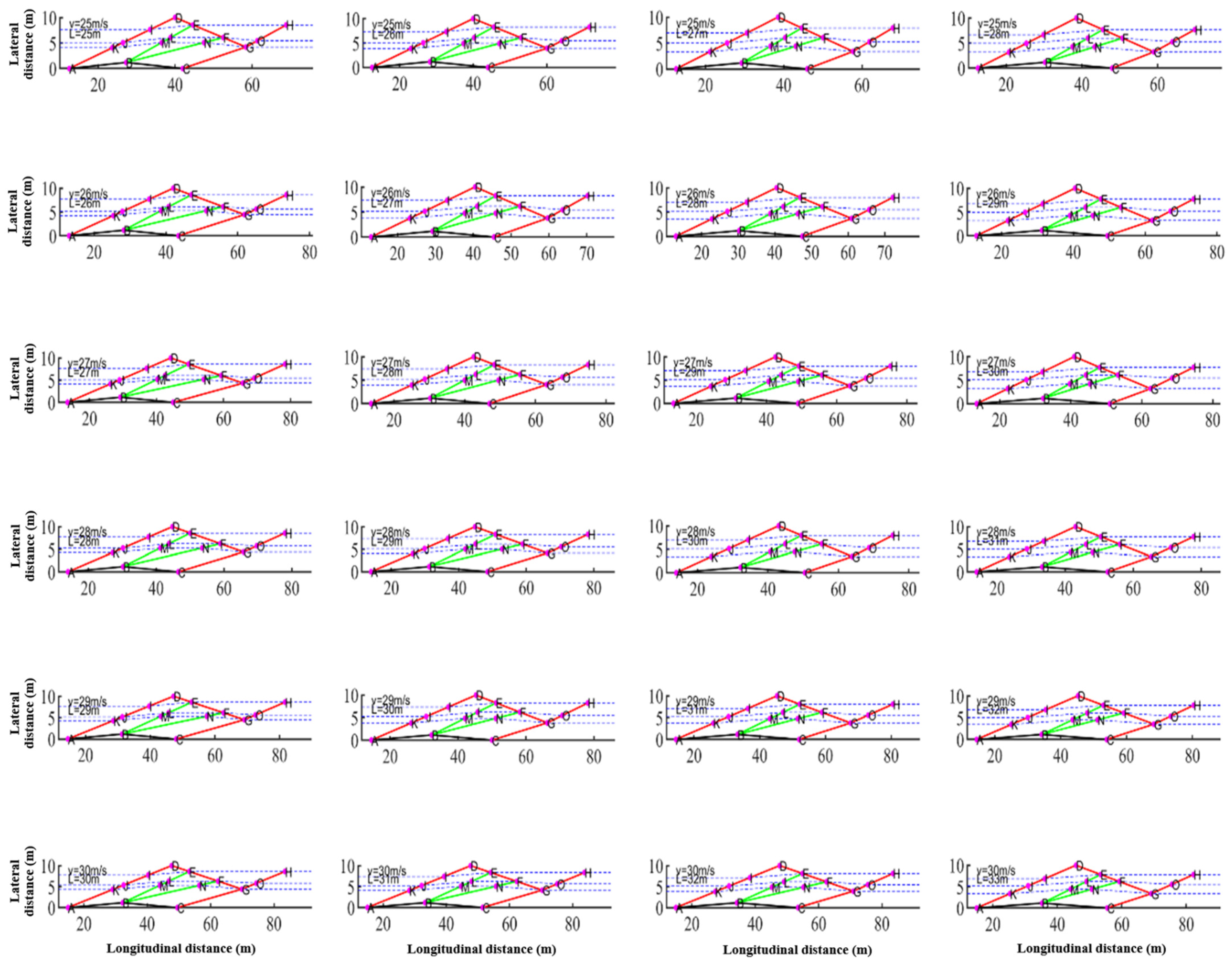 Futuretransp 05 00173 g0a2b