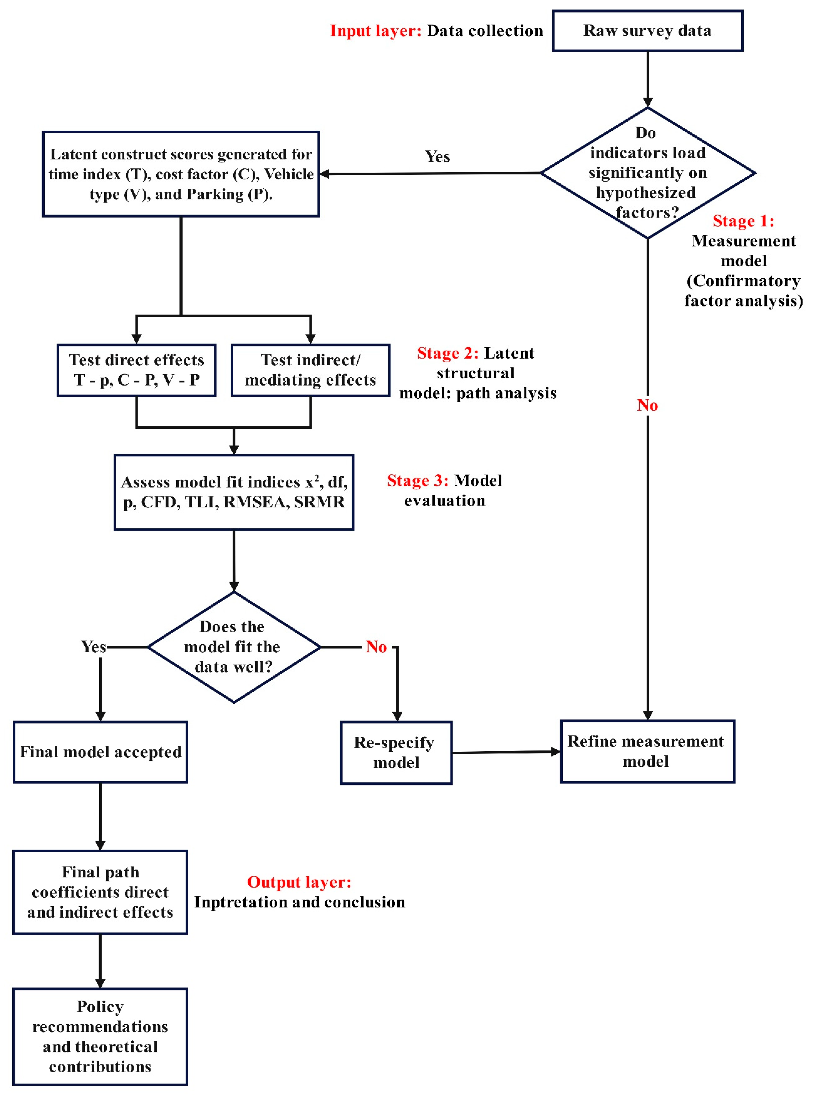 Futuretransp 05 00174 g001