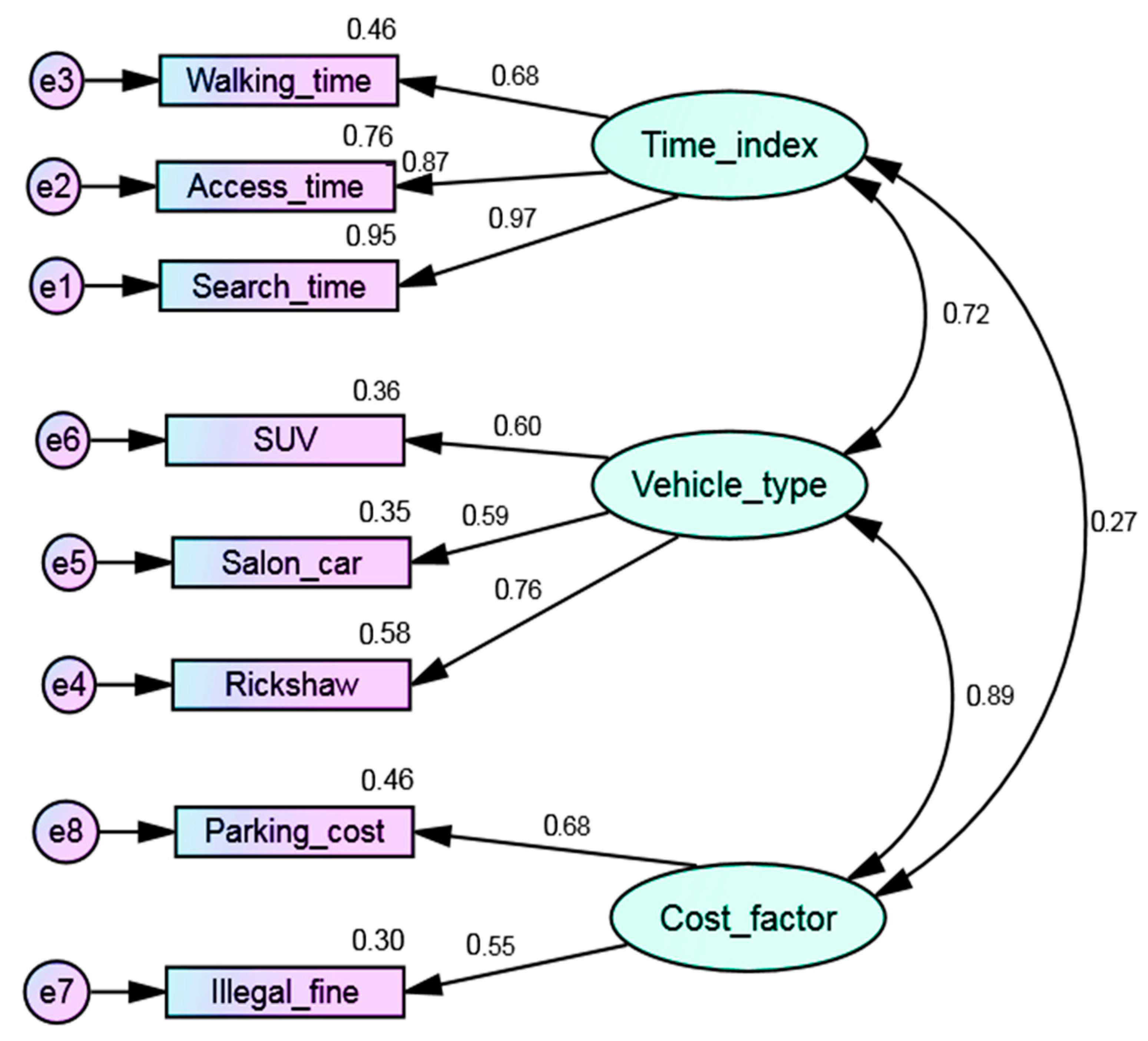 Futuretransp 05 00174 g004