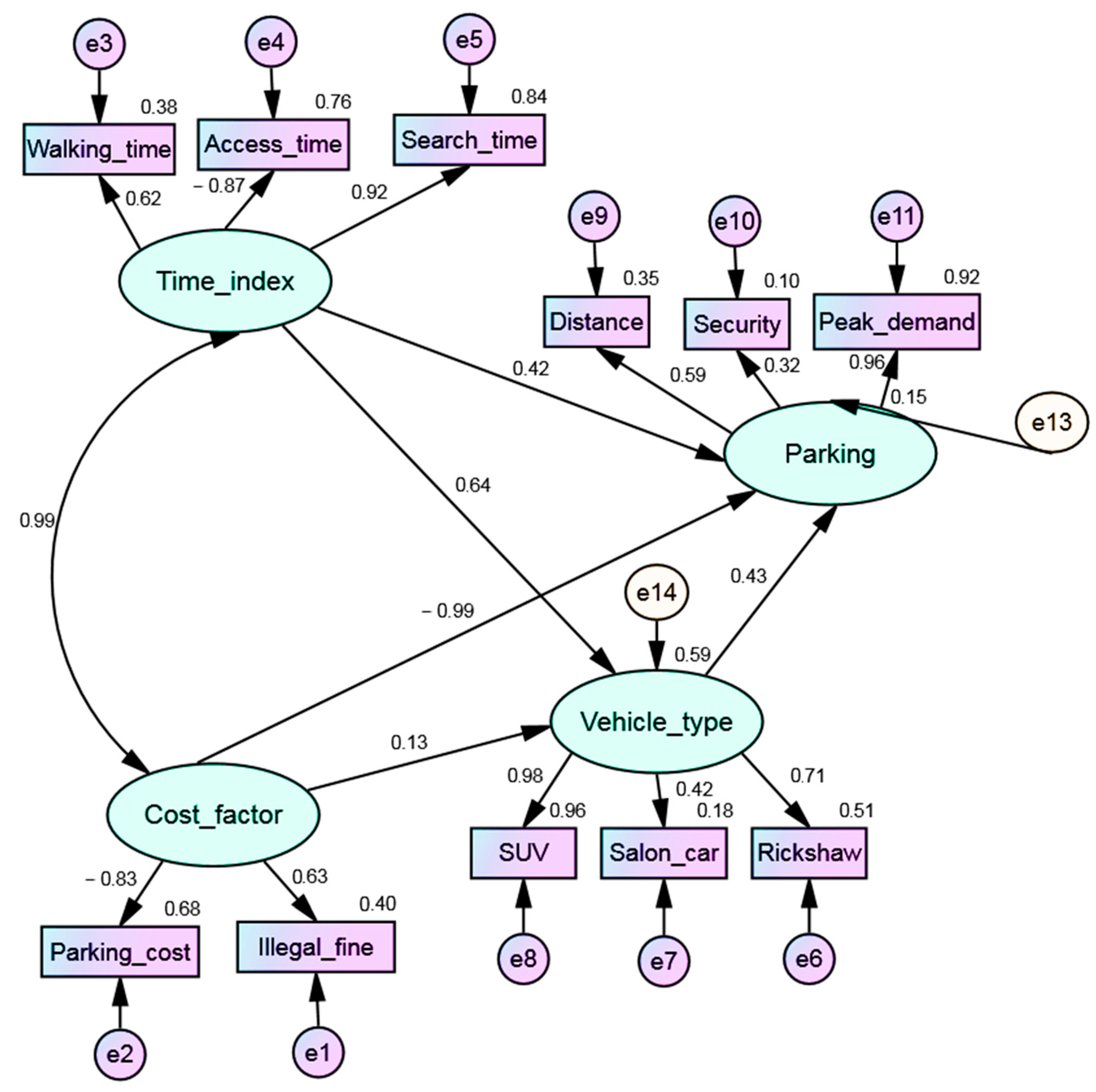 Futuretransp 05 00174 g005